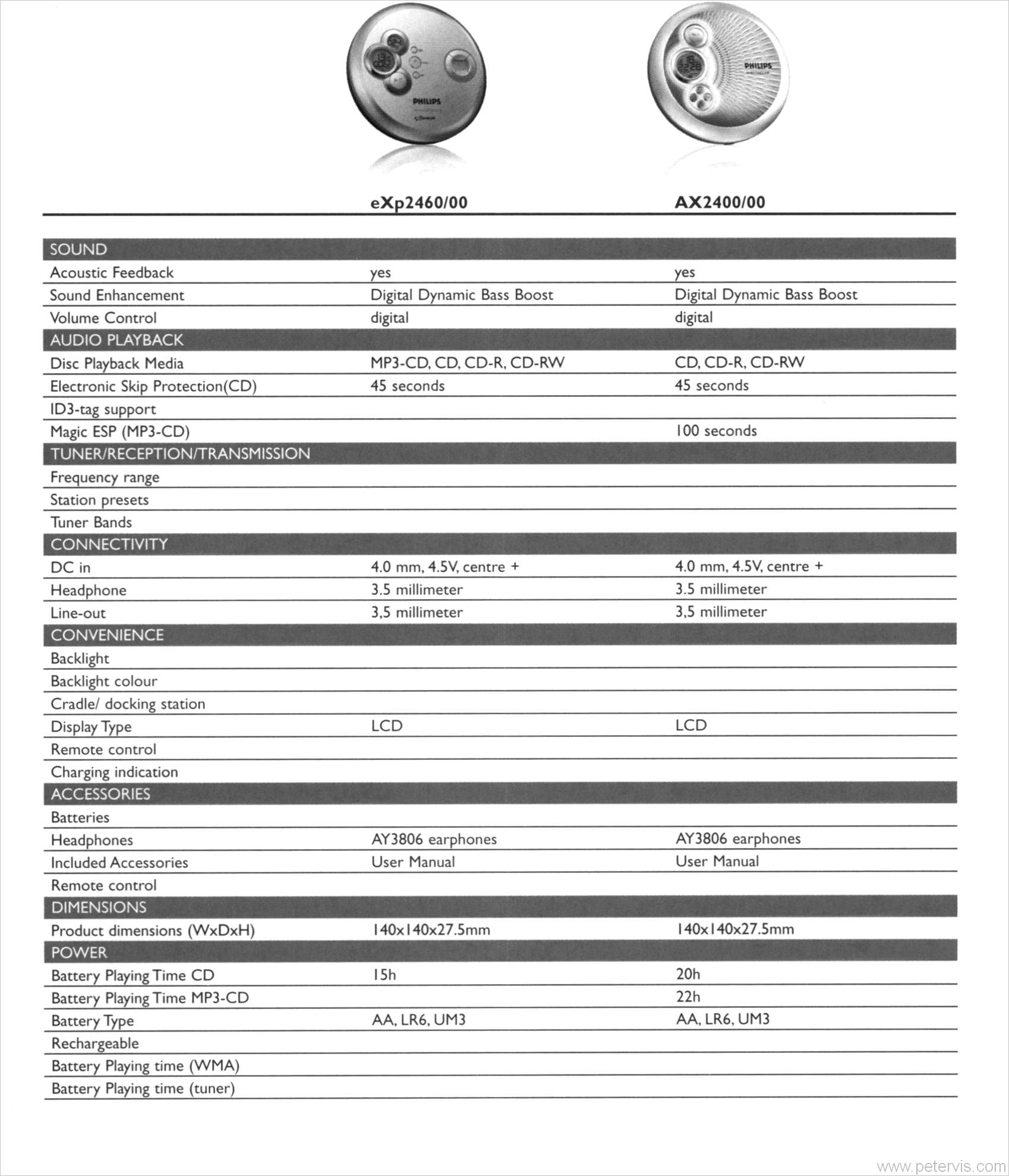 SPECIFICATION