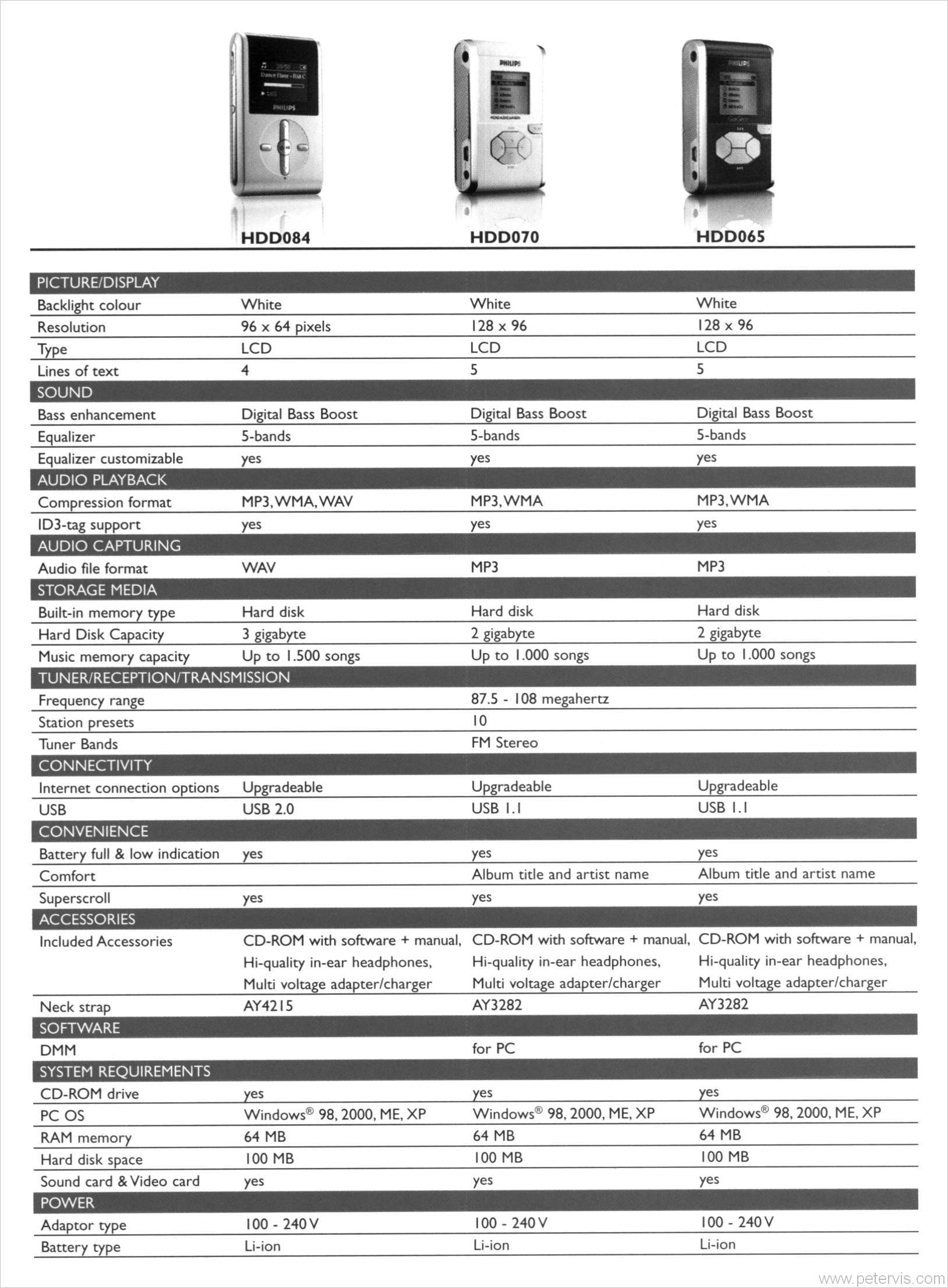 SPECIFICATION