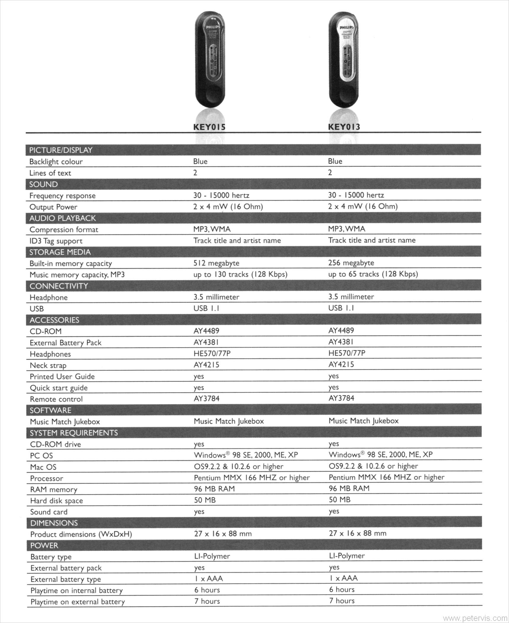 SPECIFICATION