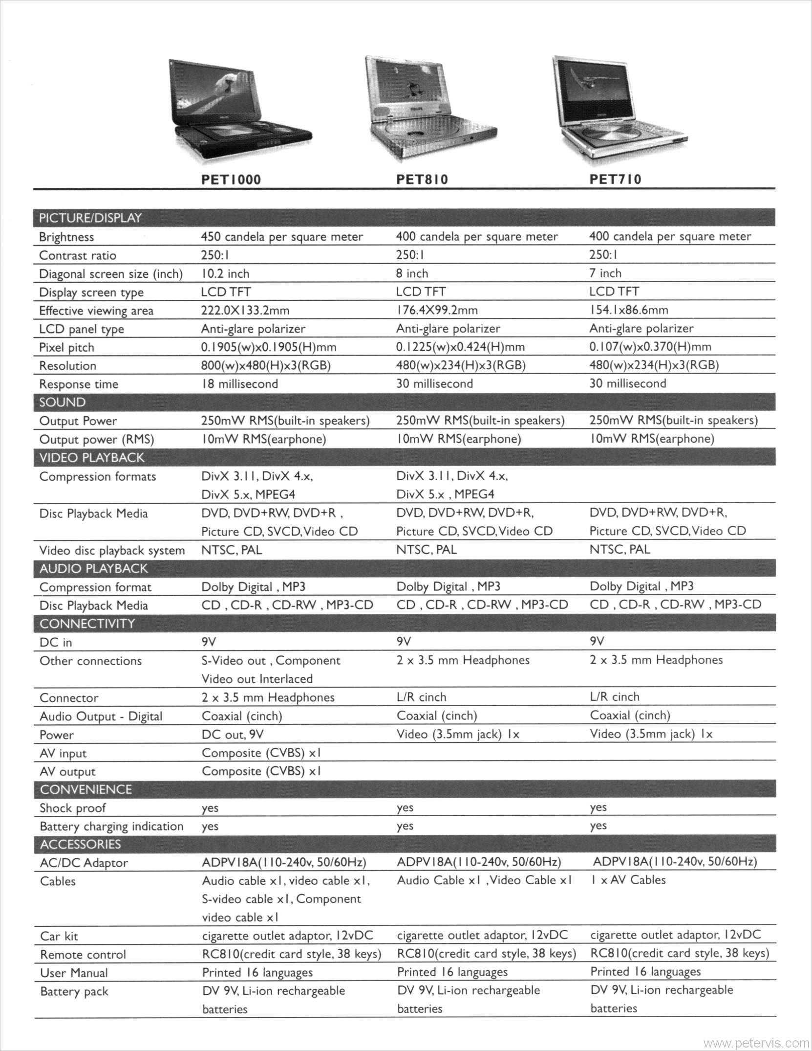 SPECIFICATION