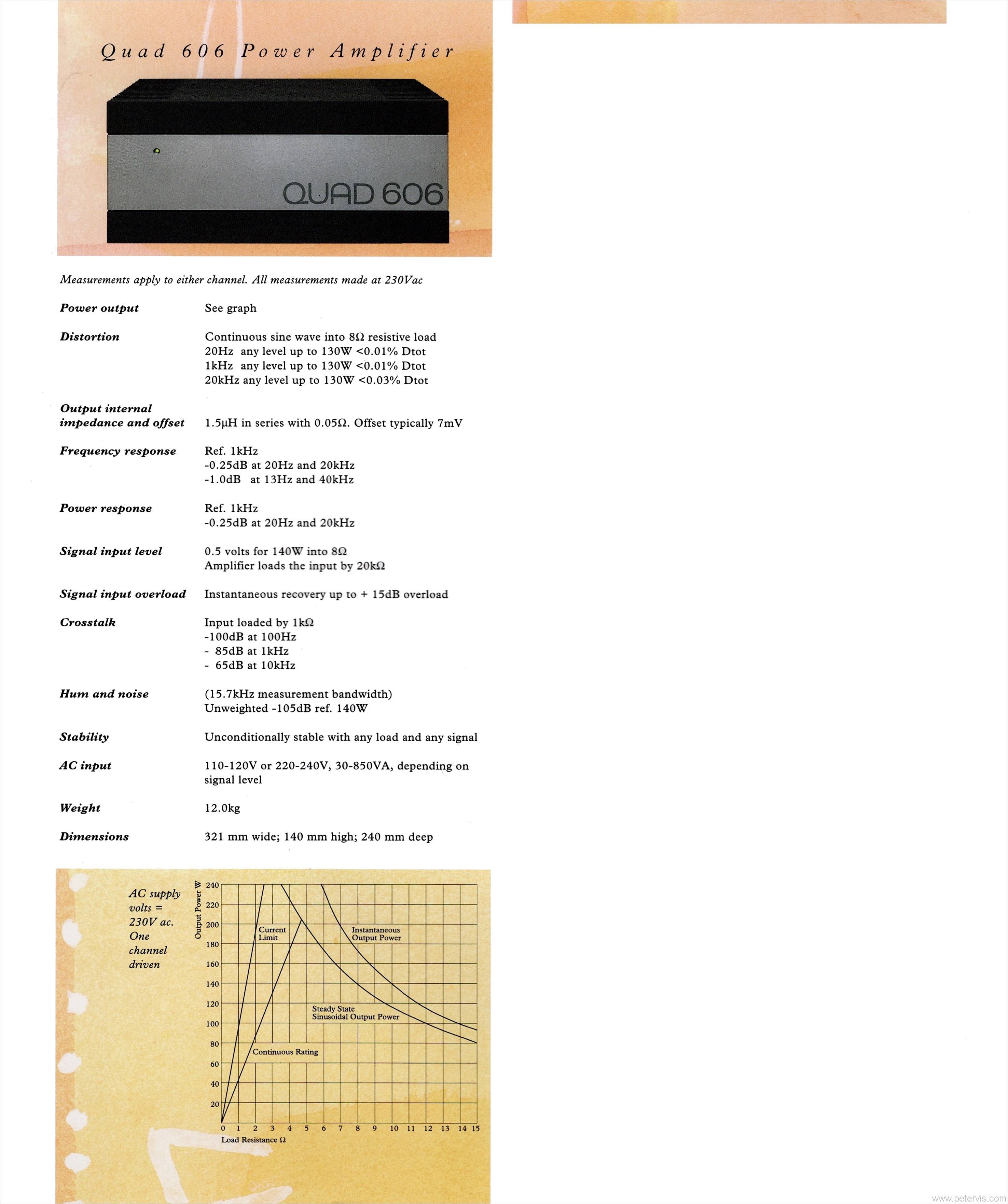 Quad 606 Power Amplifier Specification