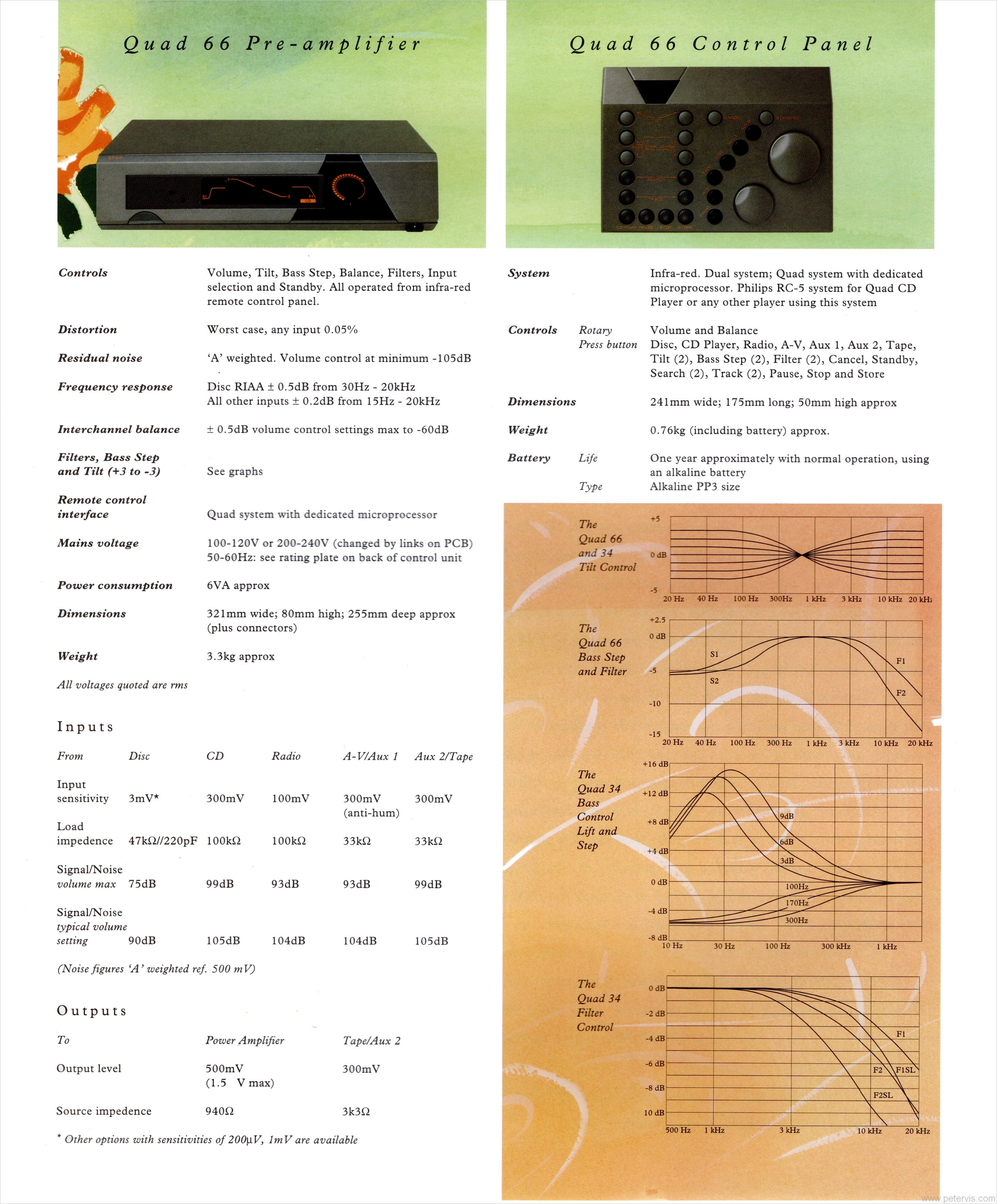 Quad 66 Preamplifier and Control Panel