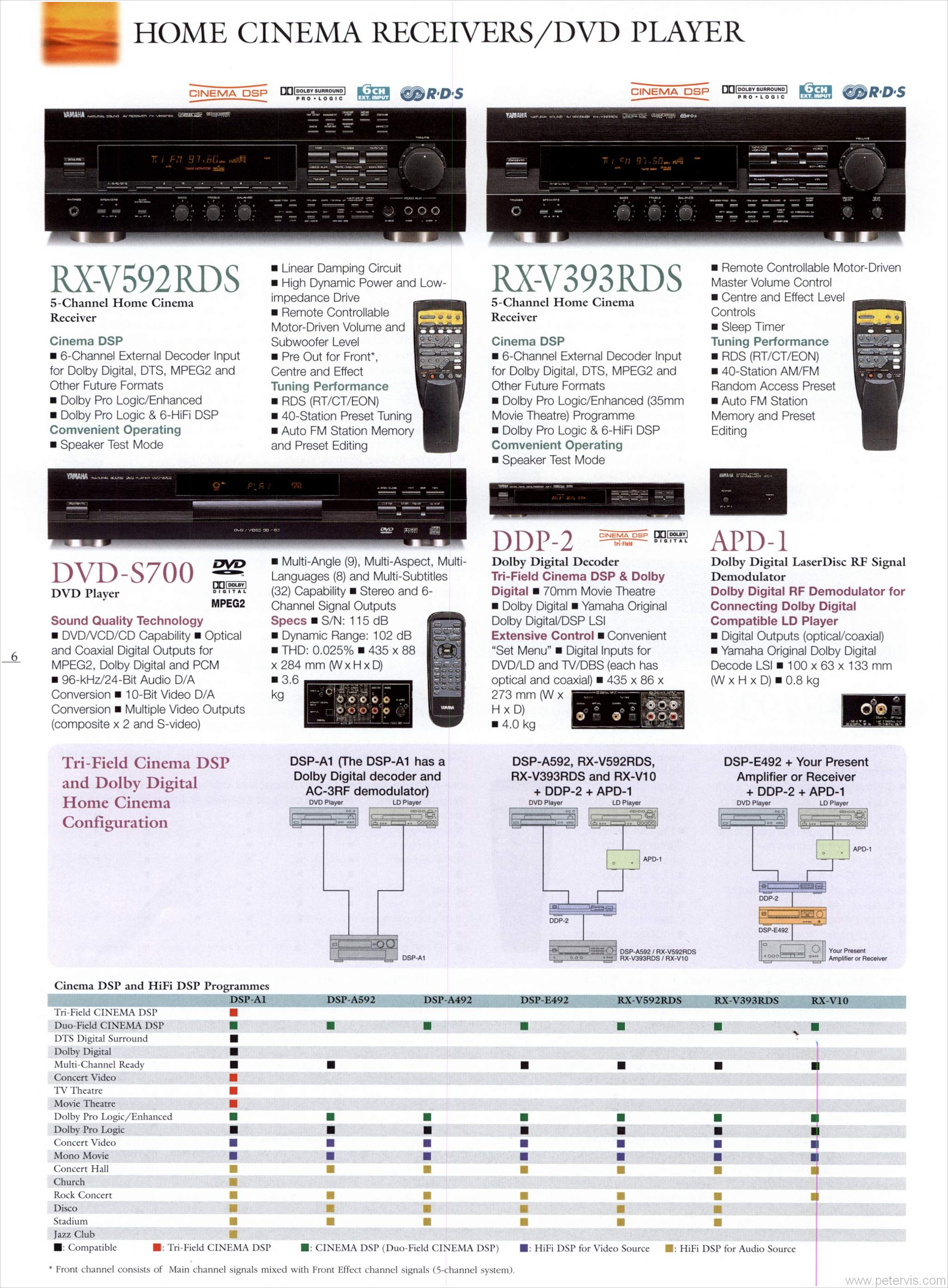 YAMAHA RX-V592RDS AND RX-V393RDS HOME CINEMA RECEIVERS