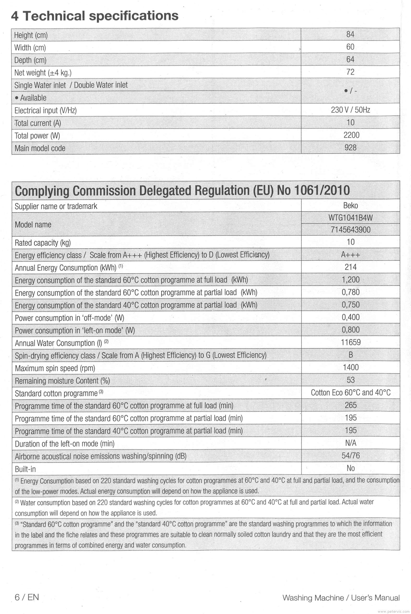 full Specifications