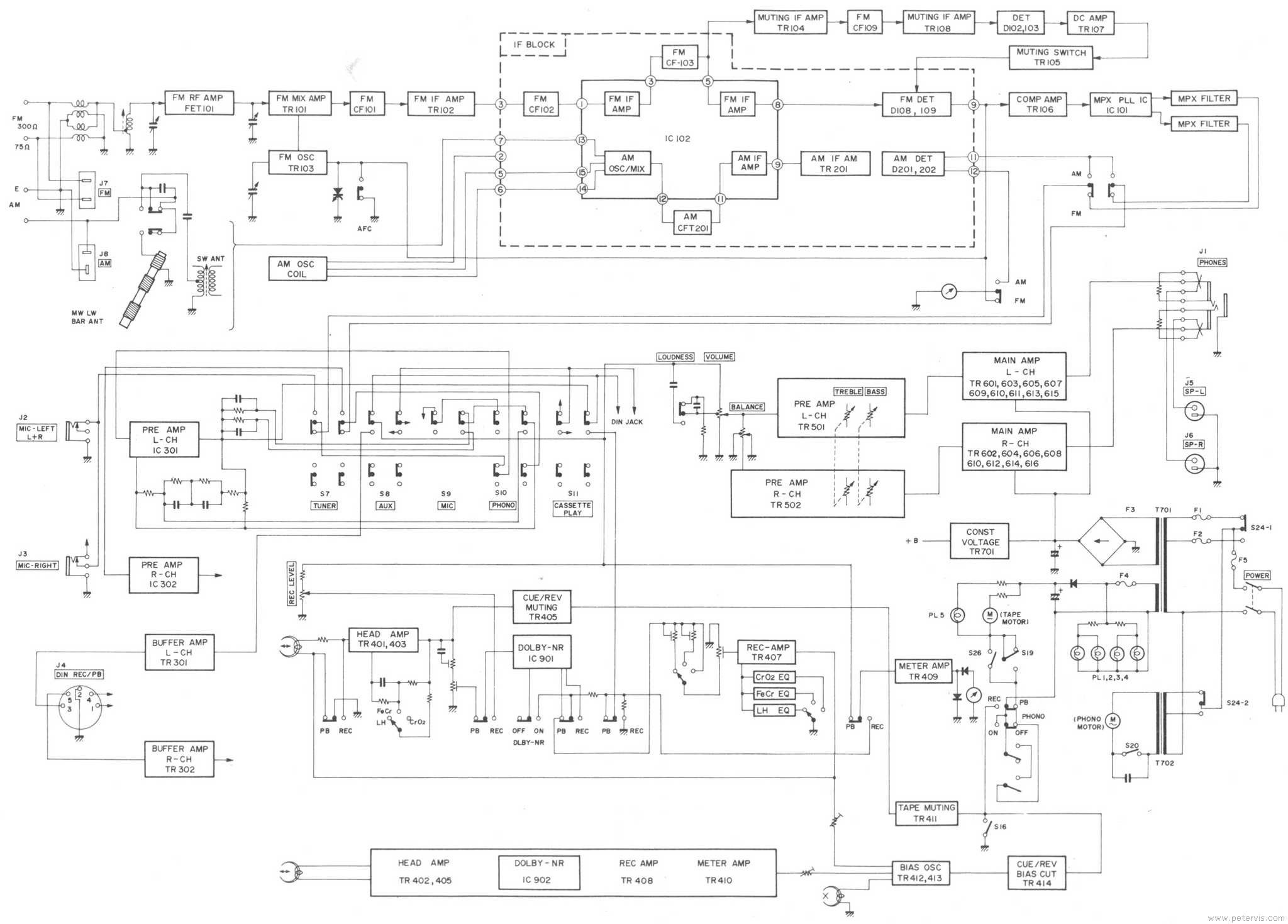 Block Diagram