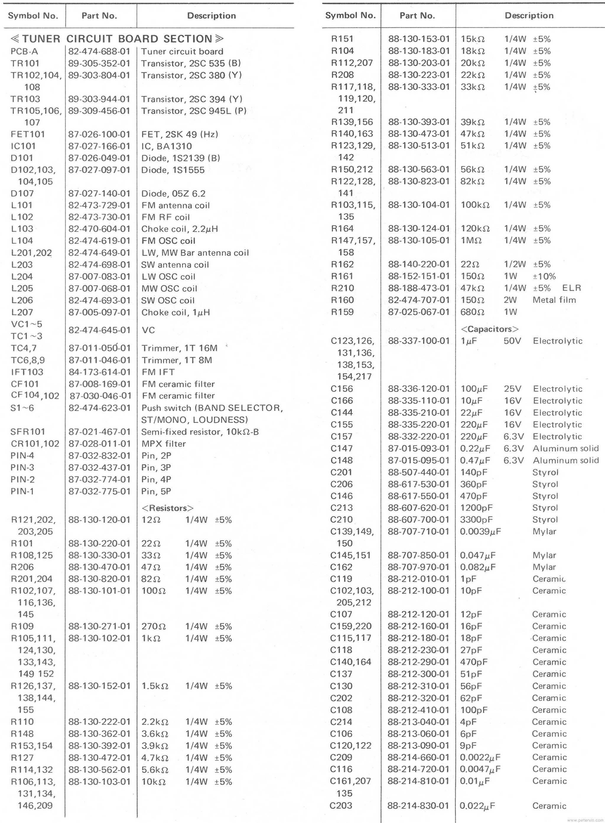 Component List