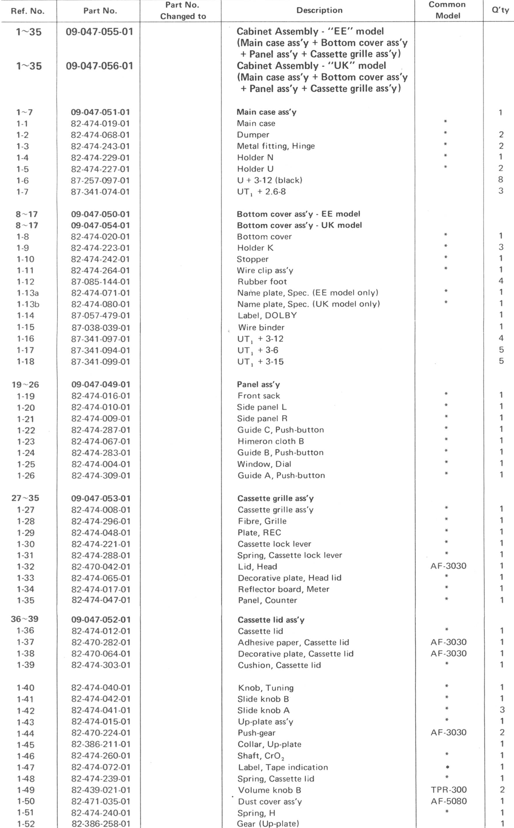 Parts List