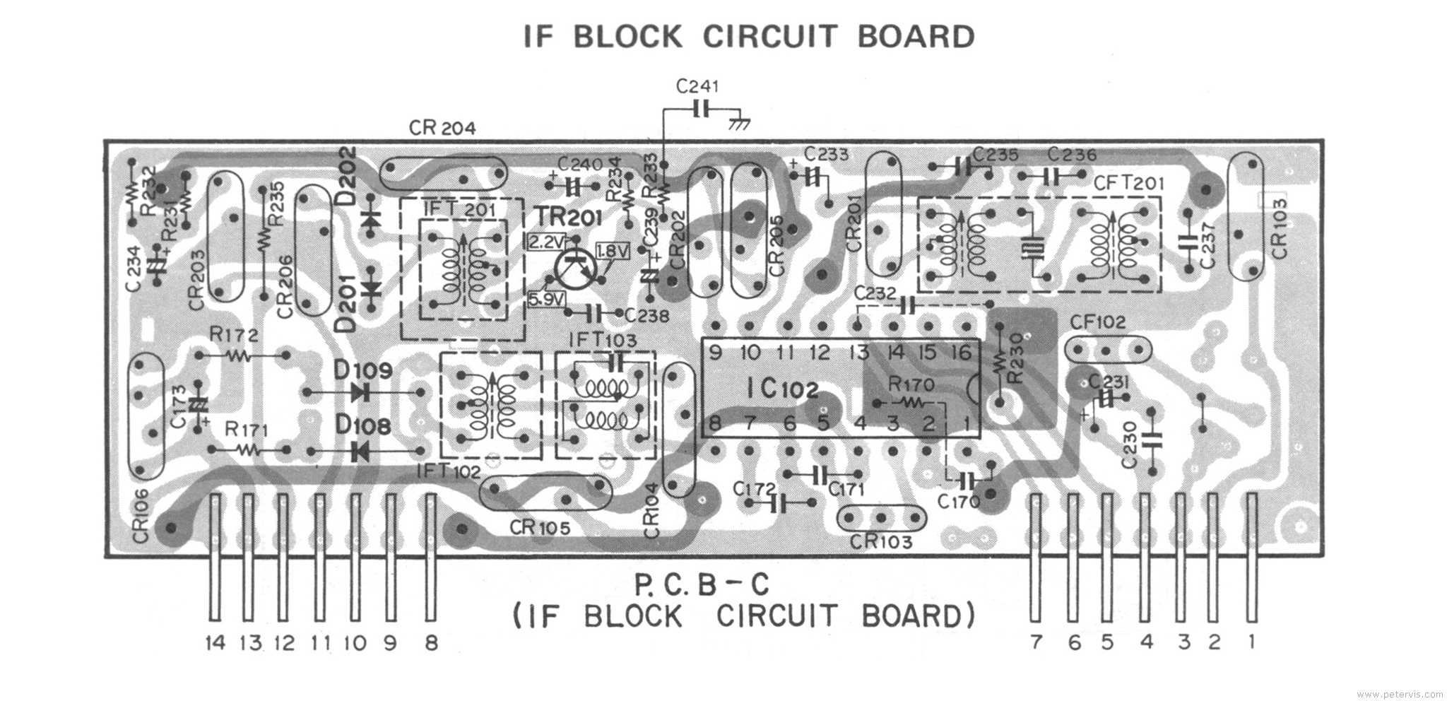 IF Block PCB