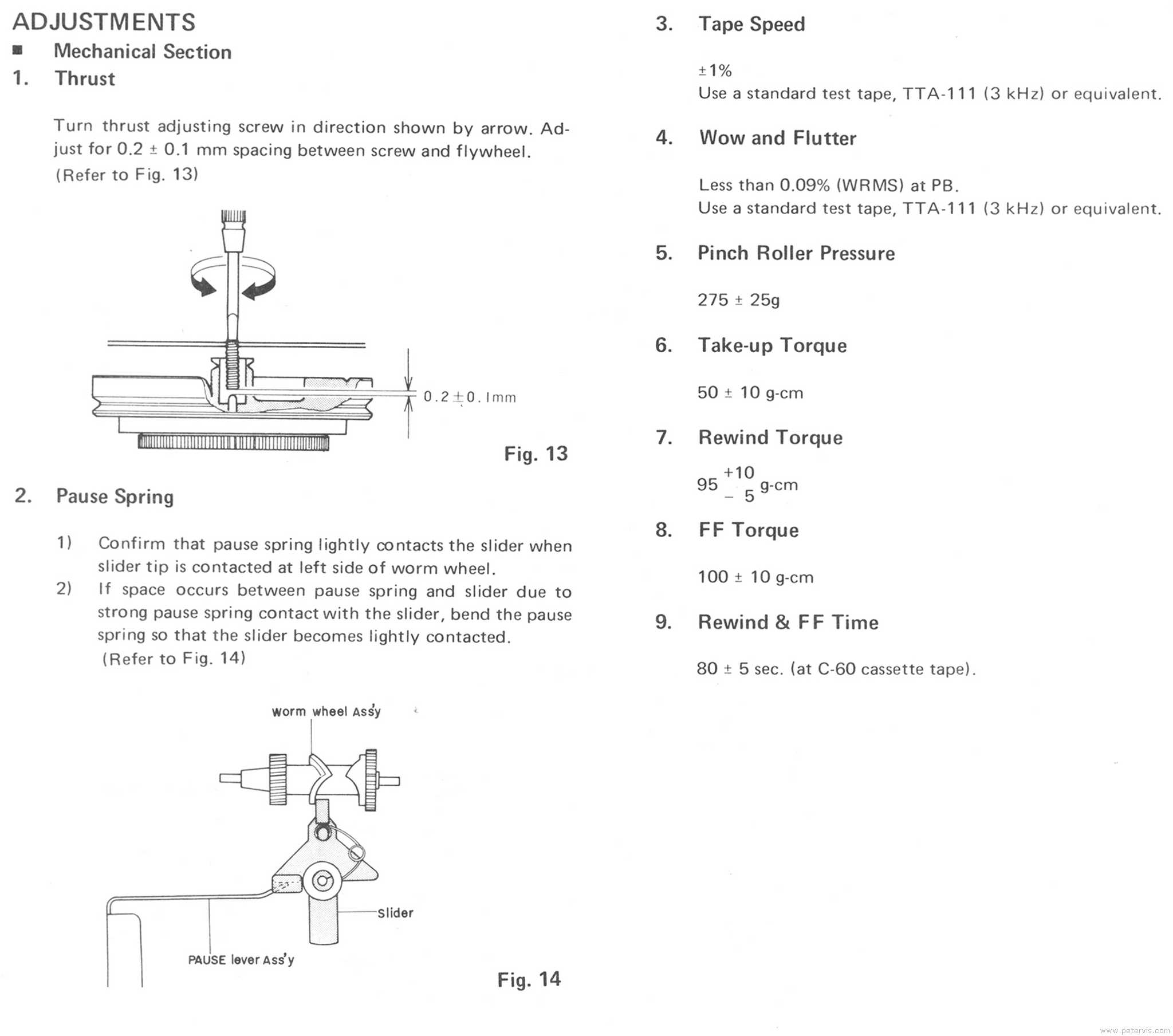 Mechanism Adjustments