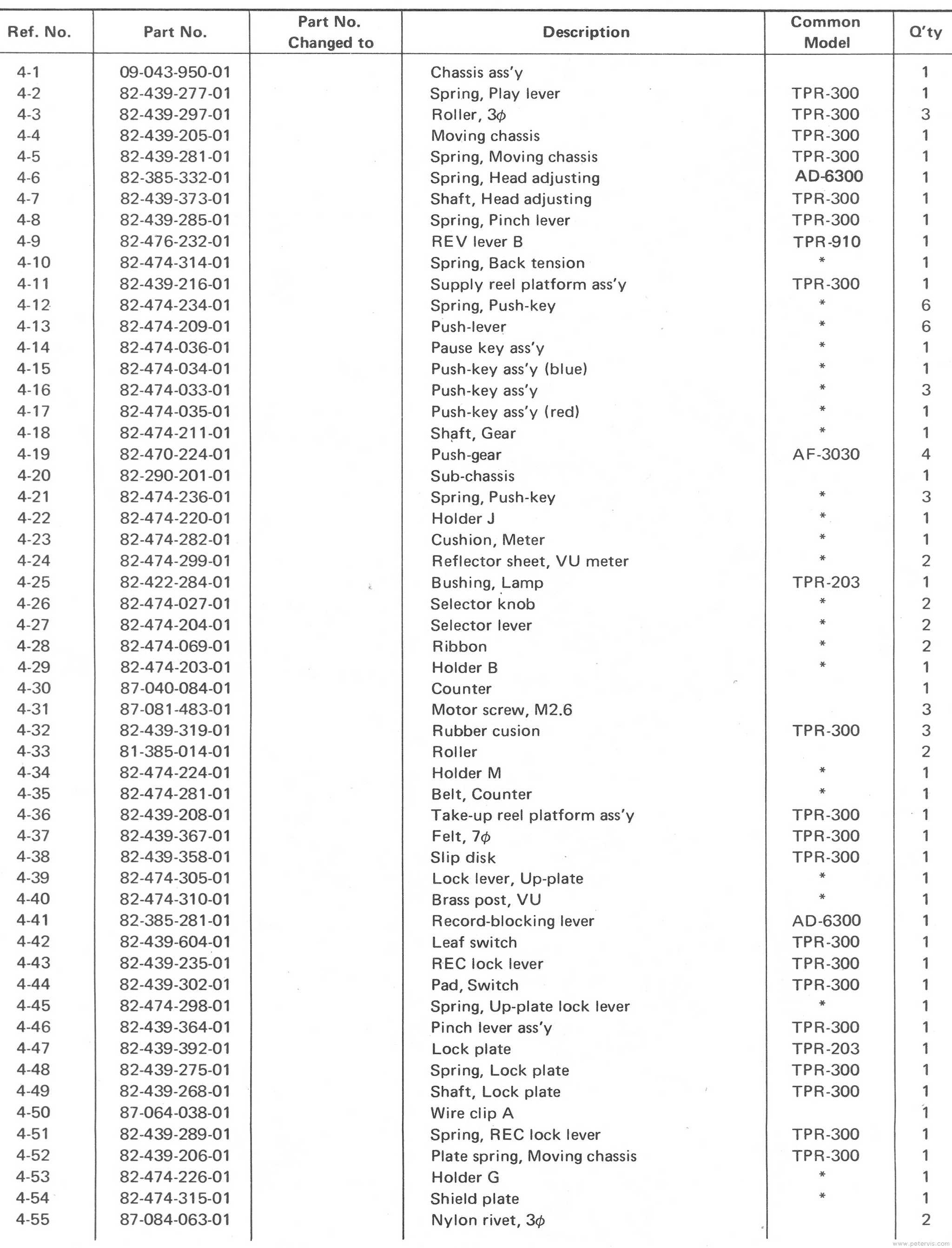 Parts List