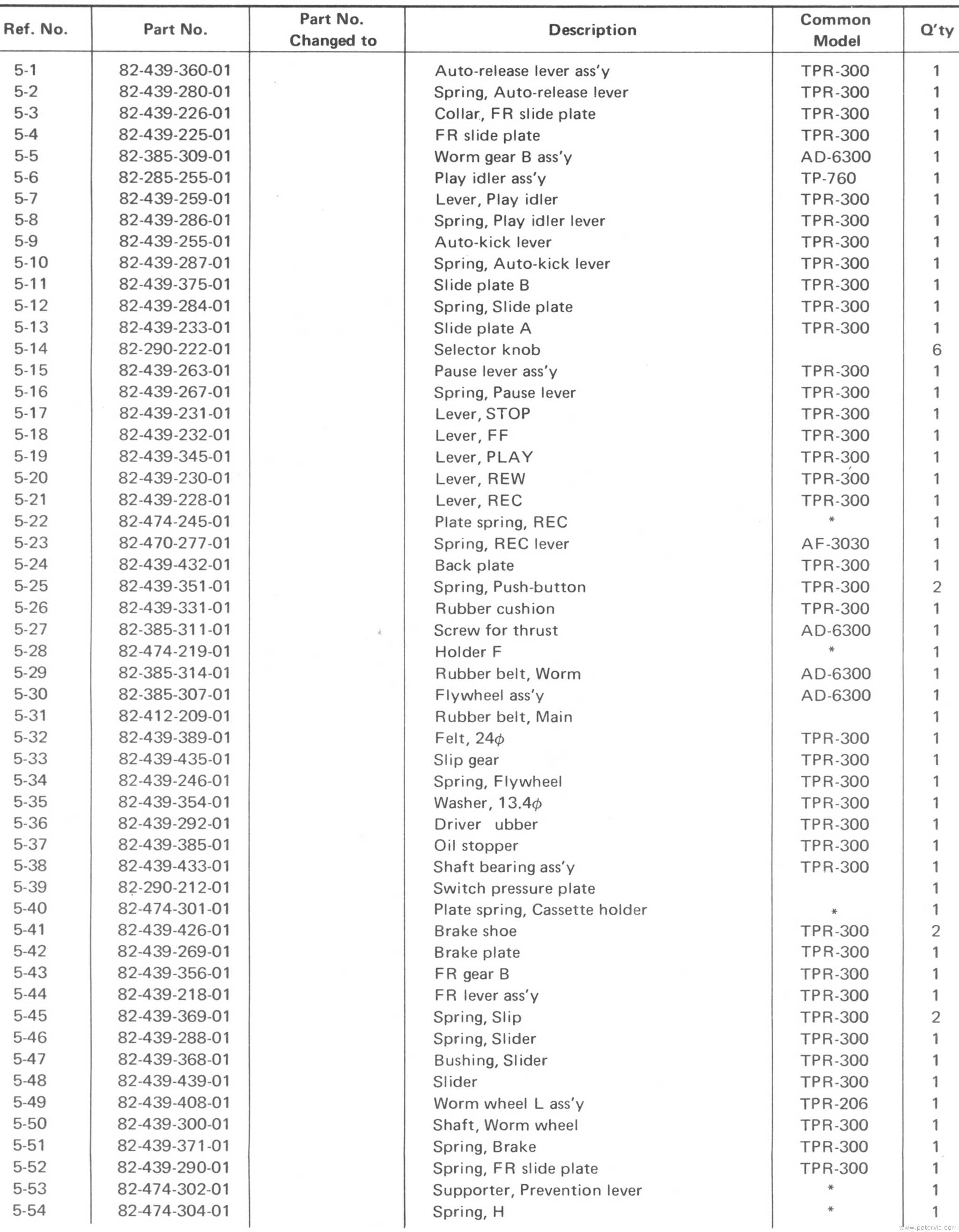 Parts List