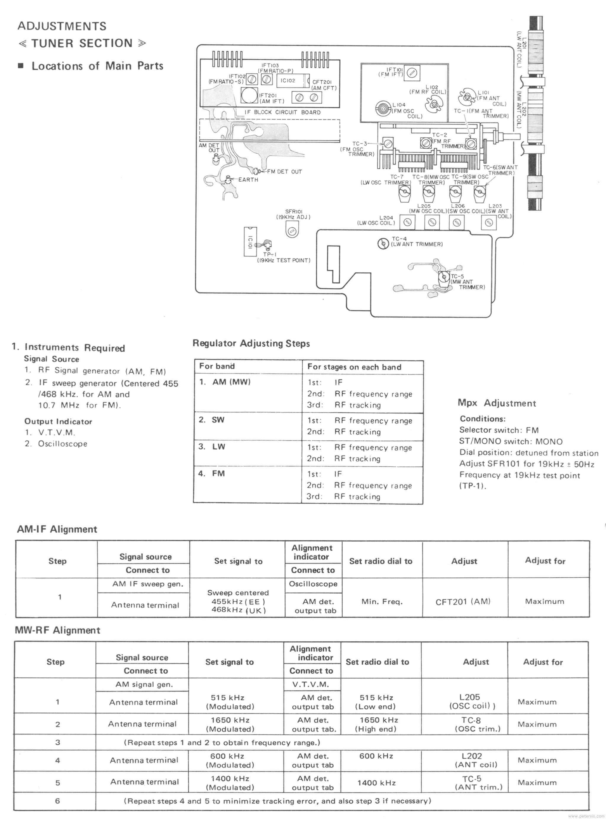 Tuner Alignment