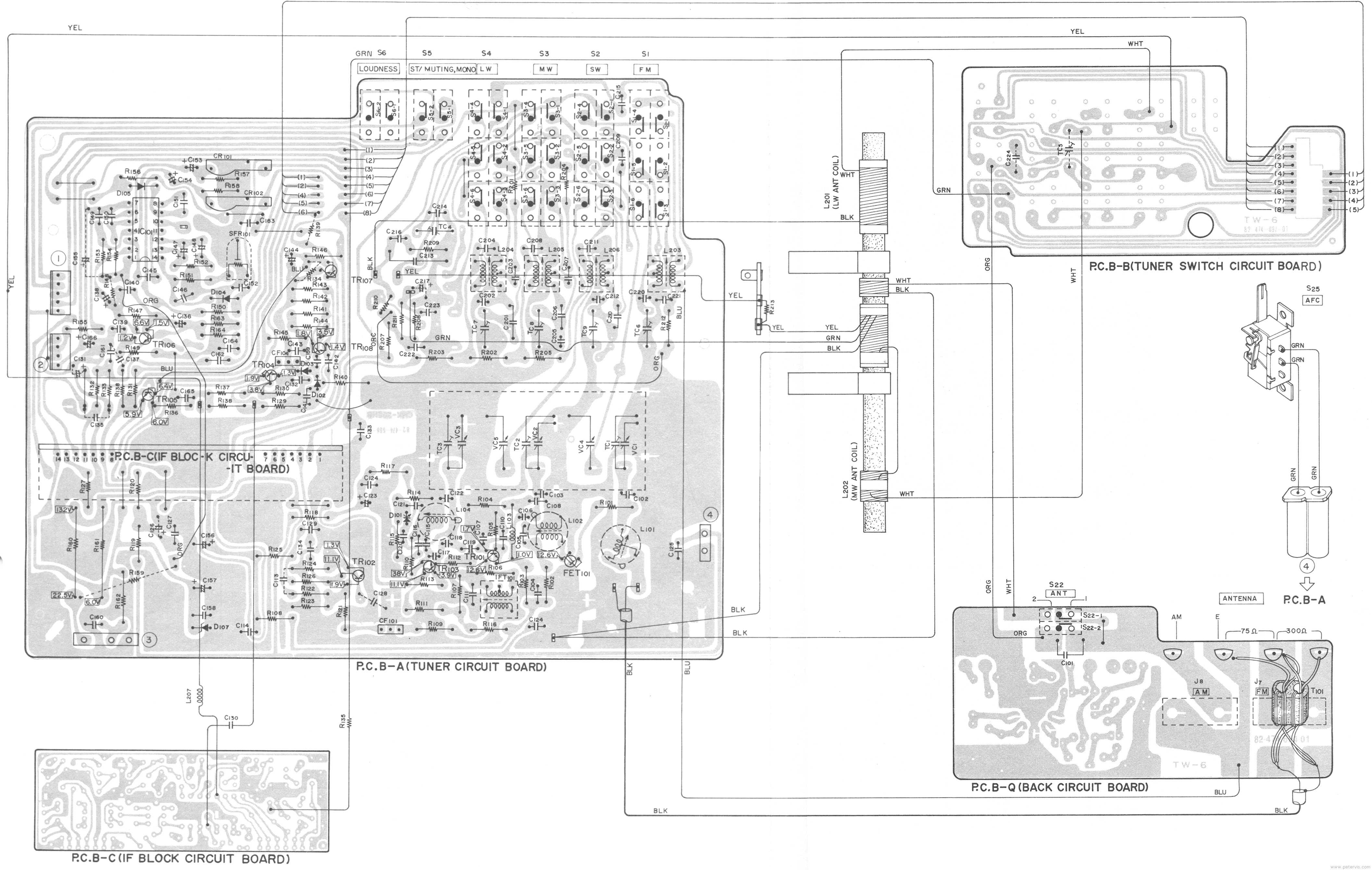 Tuner Board