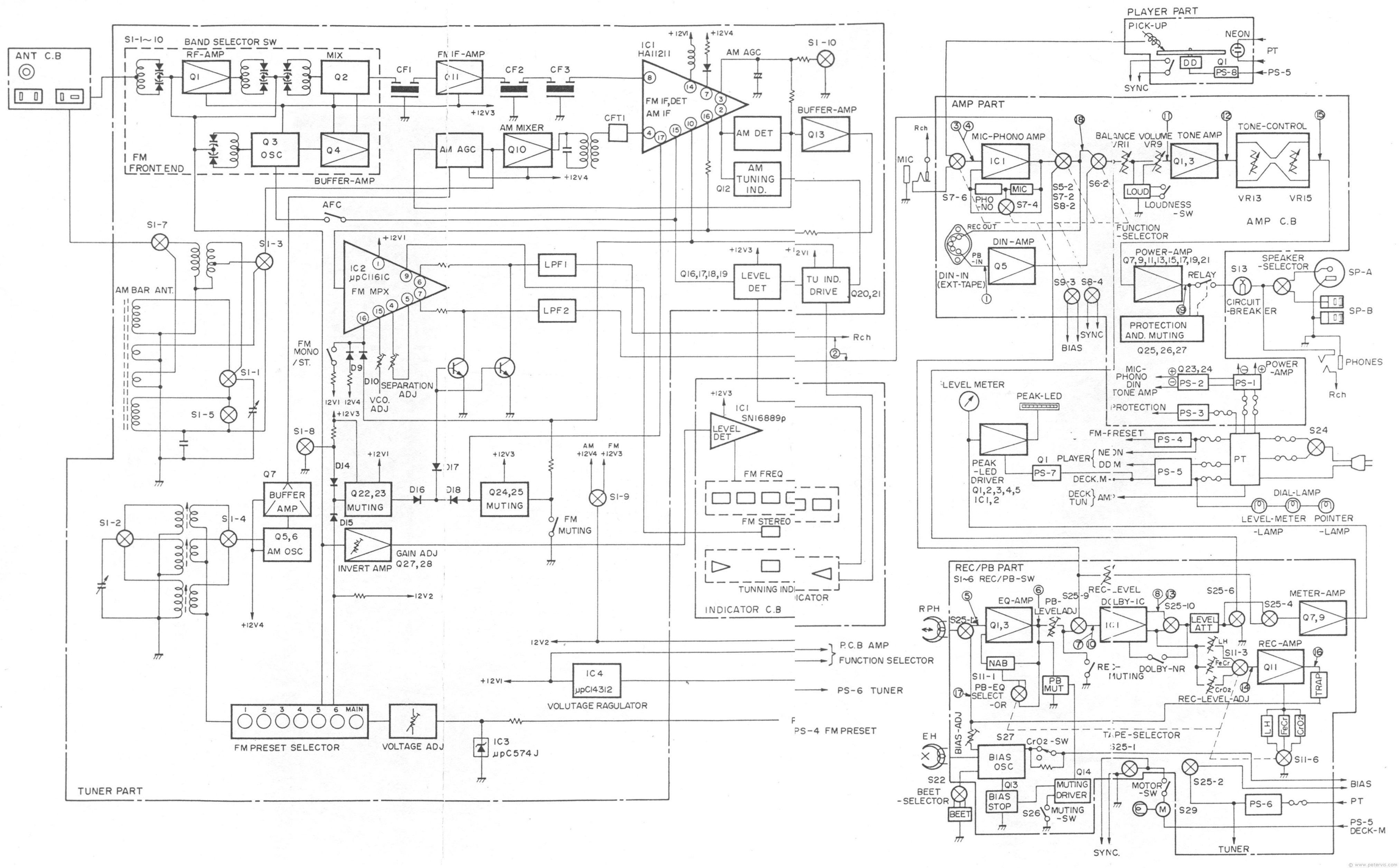 Block Diagram