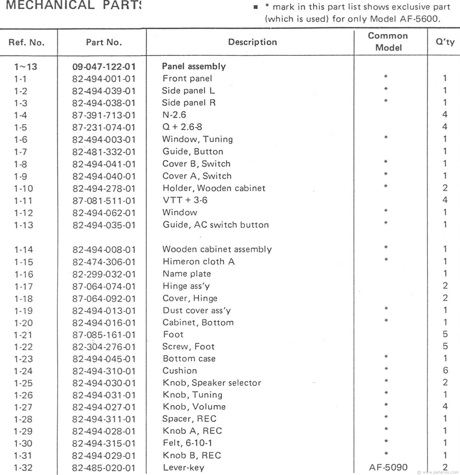 Parts List