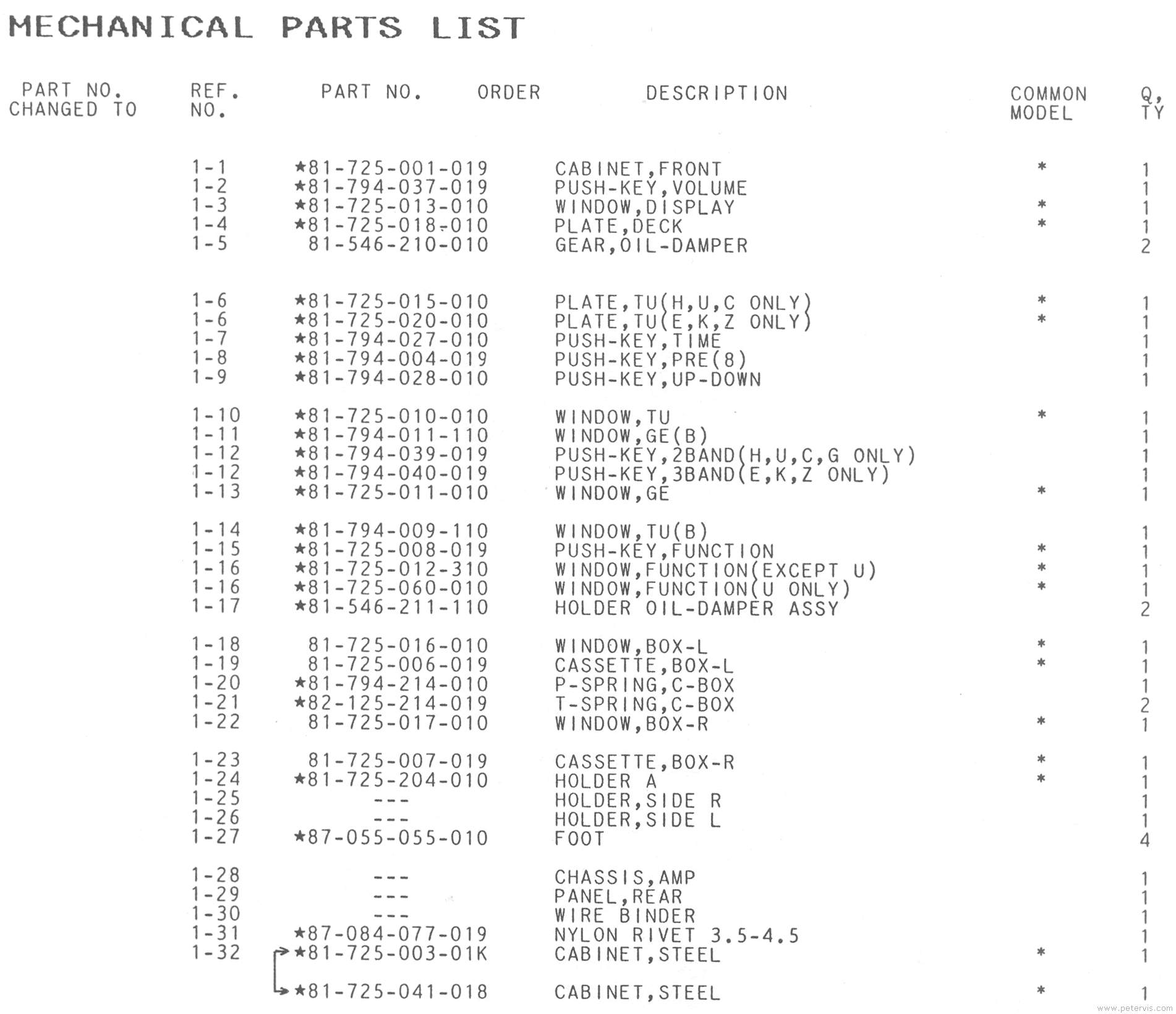 Parts List