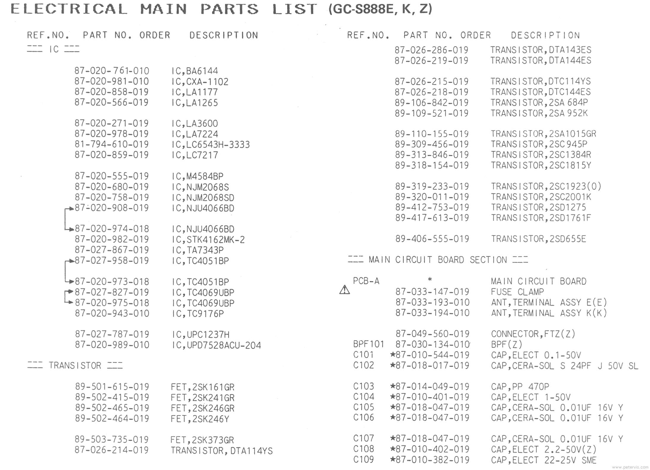 Component List