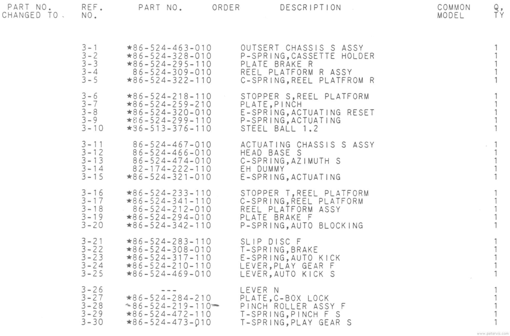 Parts List