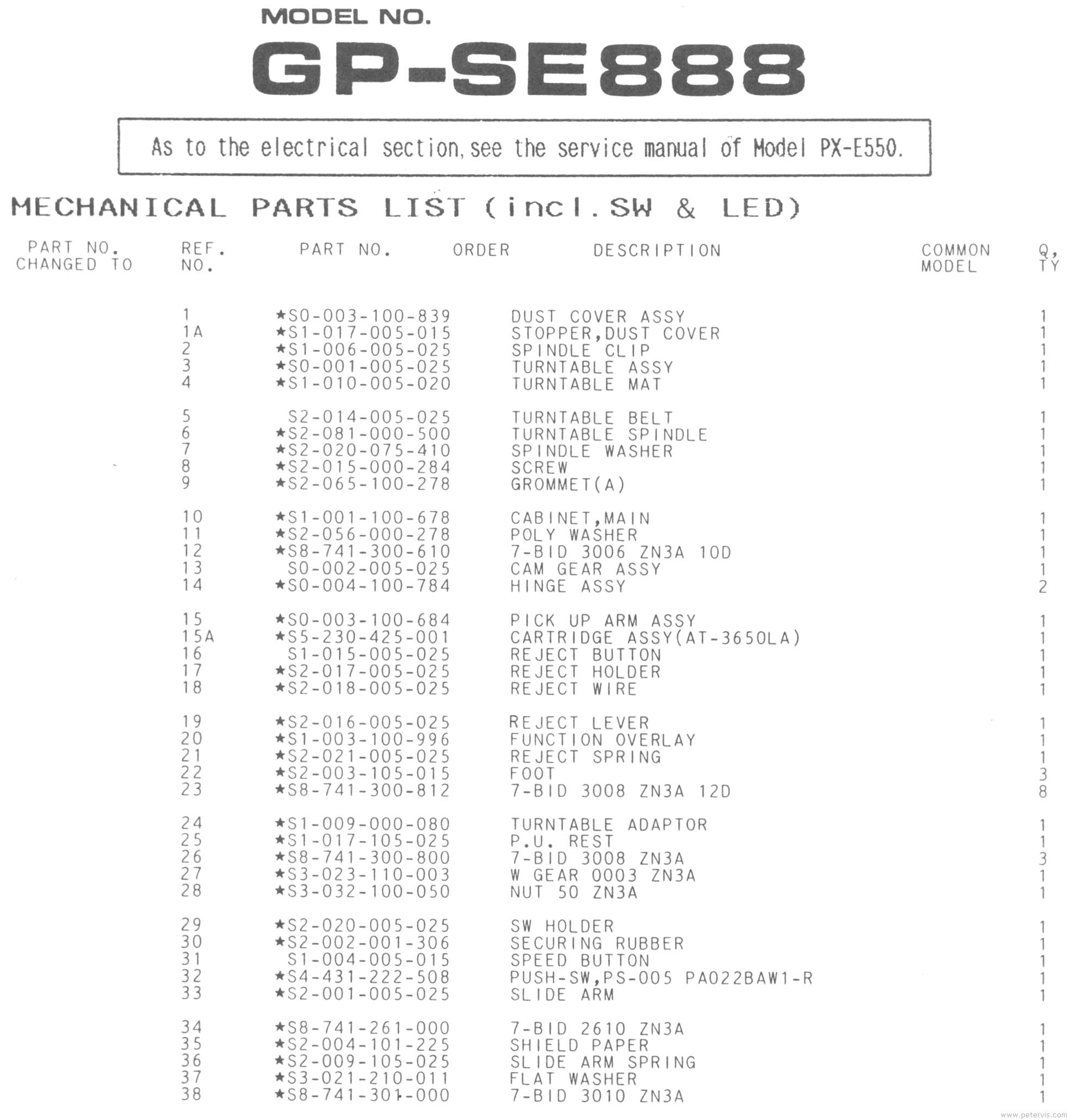 Parts List