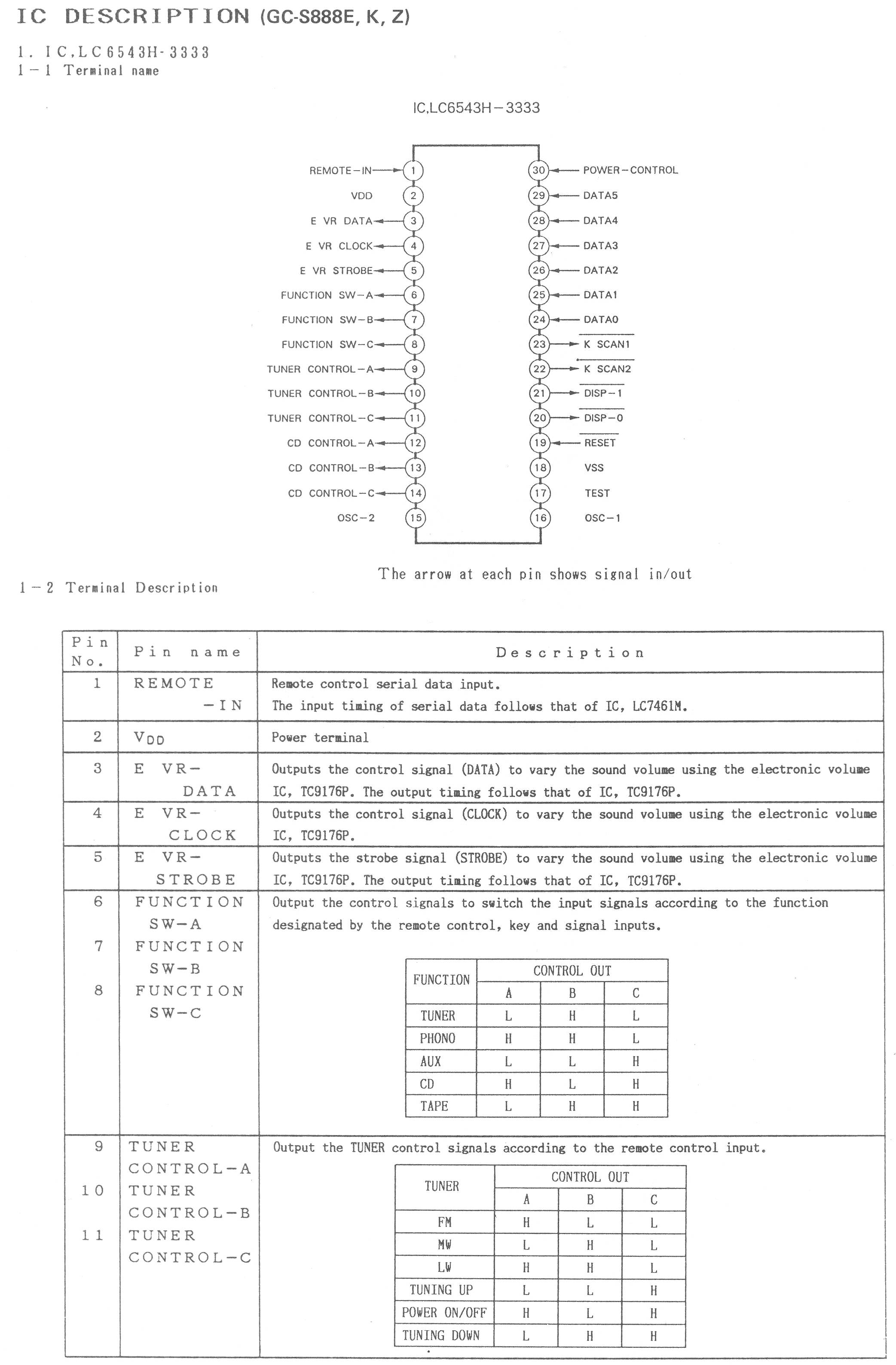 LC6543H-3333 Pinout