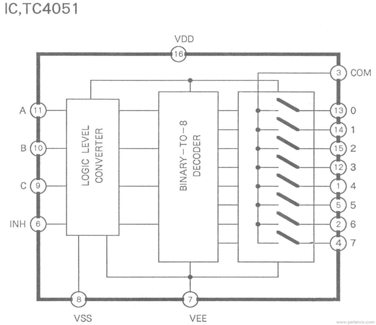 TC4051