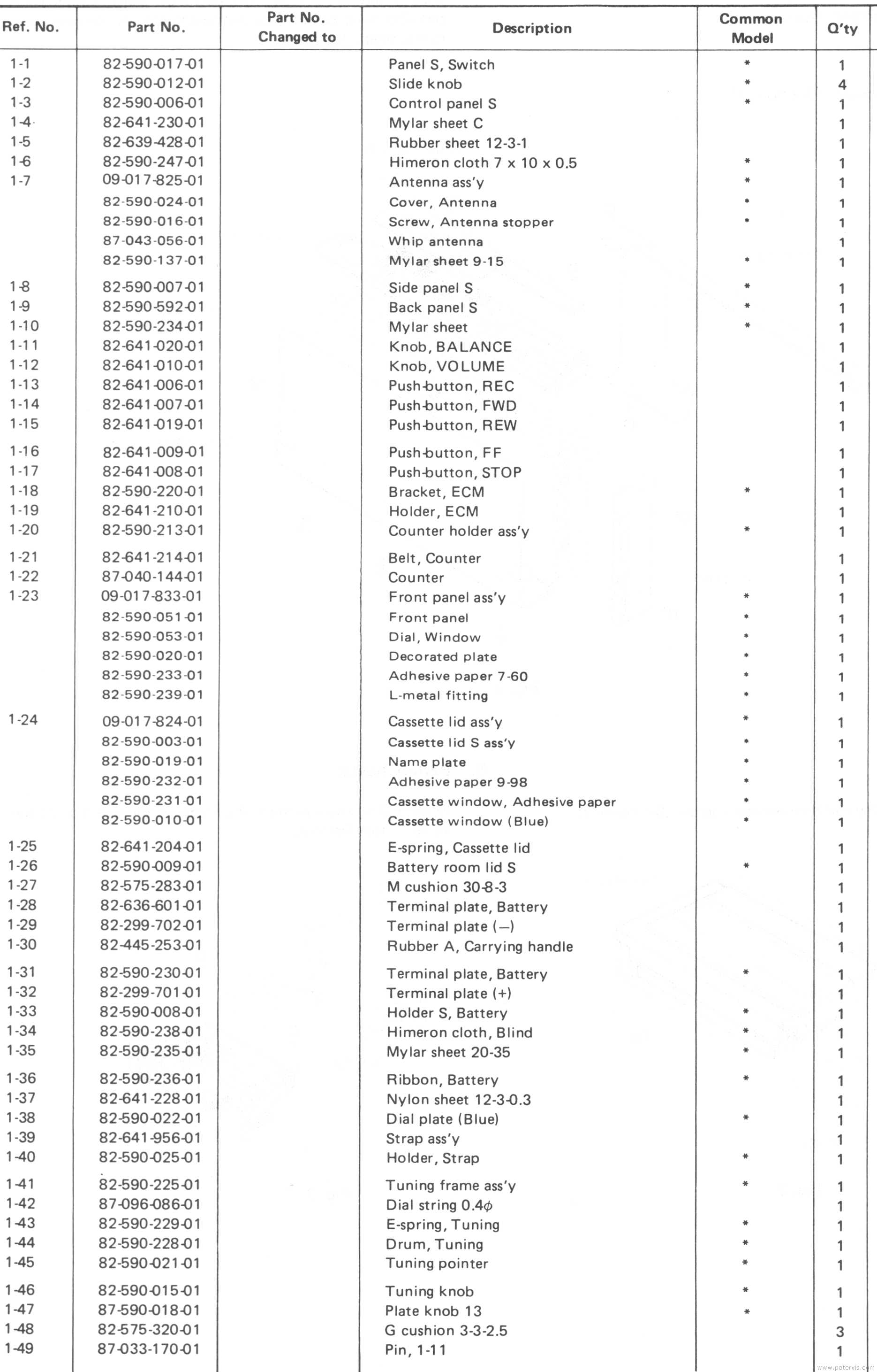 Parts List