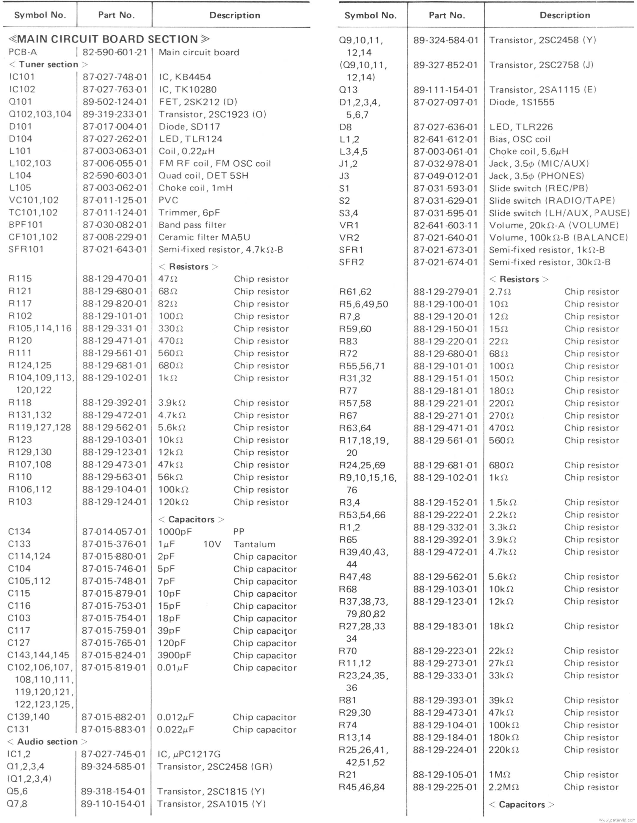 Component List 1