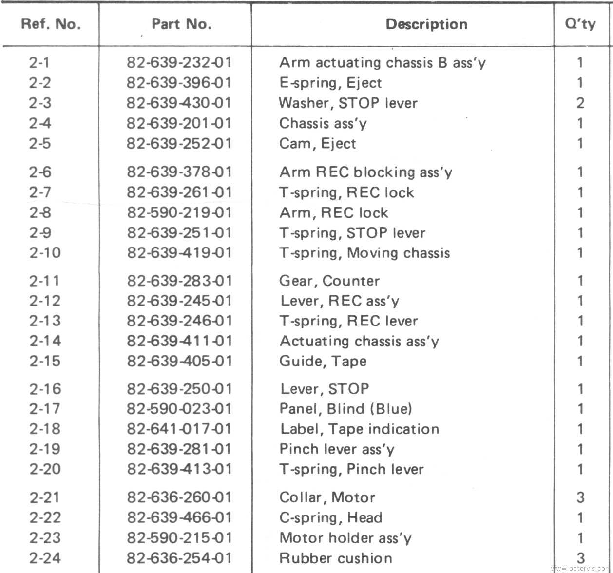 Parts List