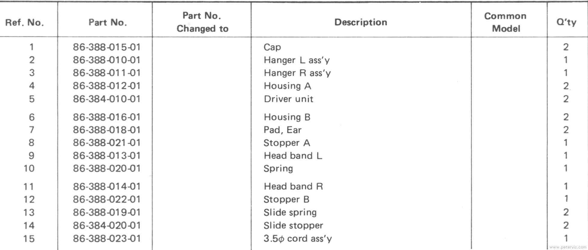 Parts List