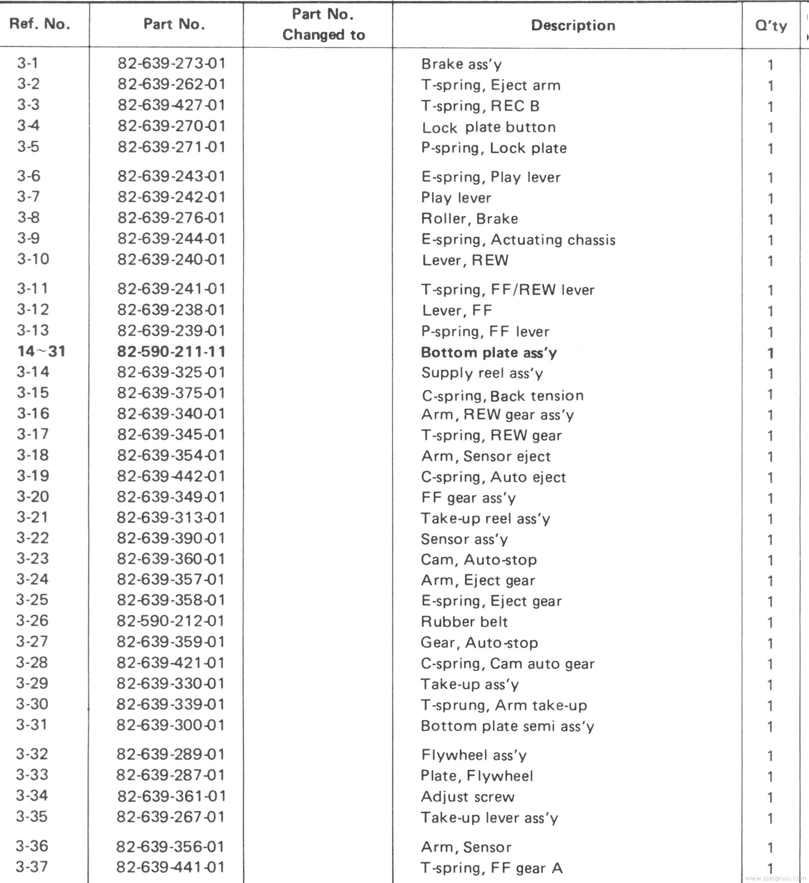 Parts List