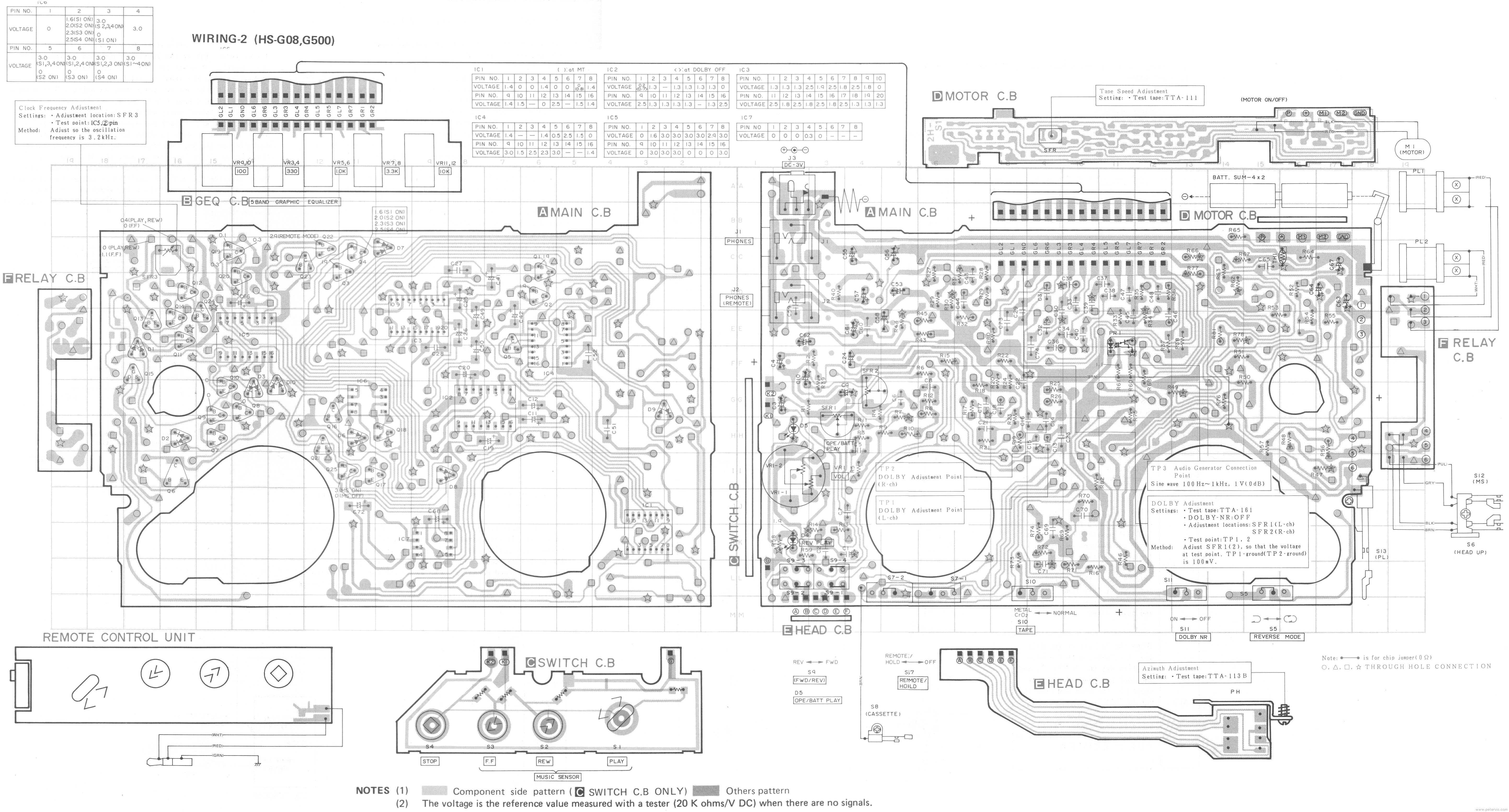 Board and Wiring