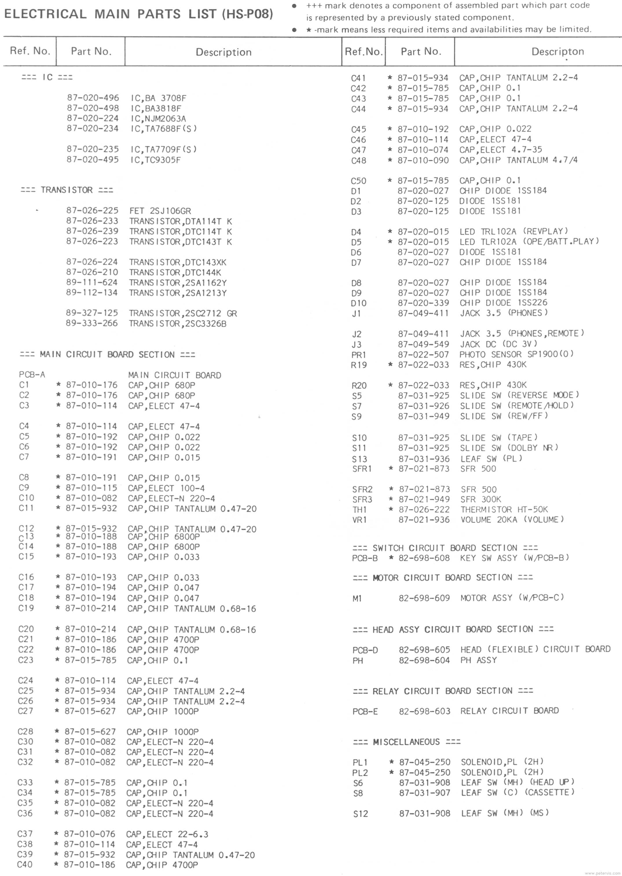 Electrical Parts List