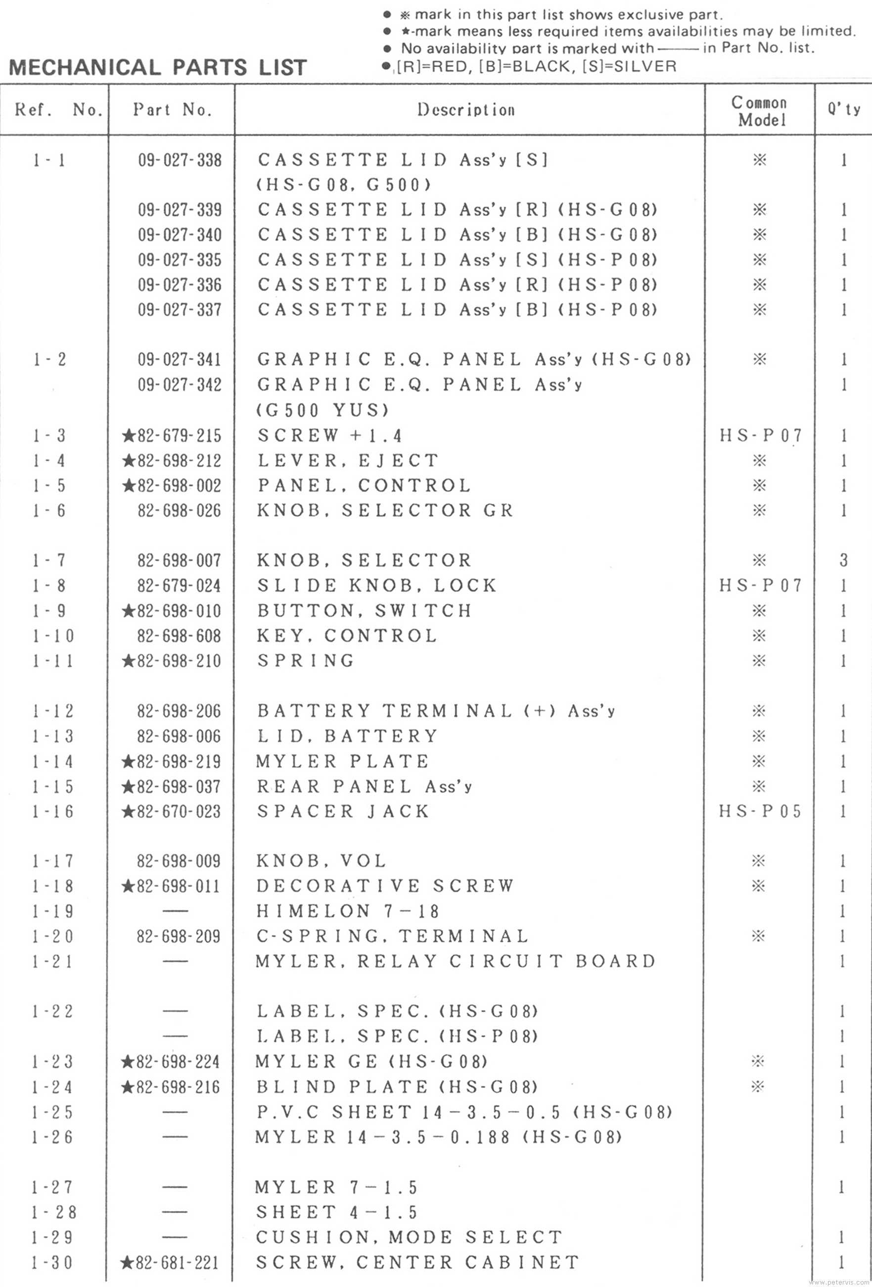 Parts List