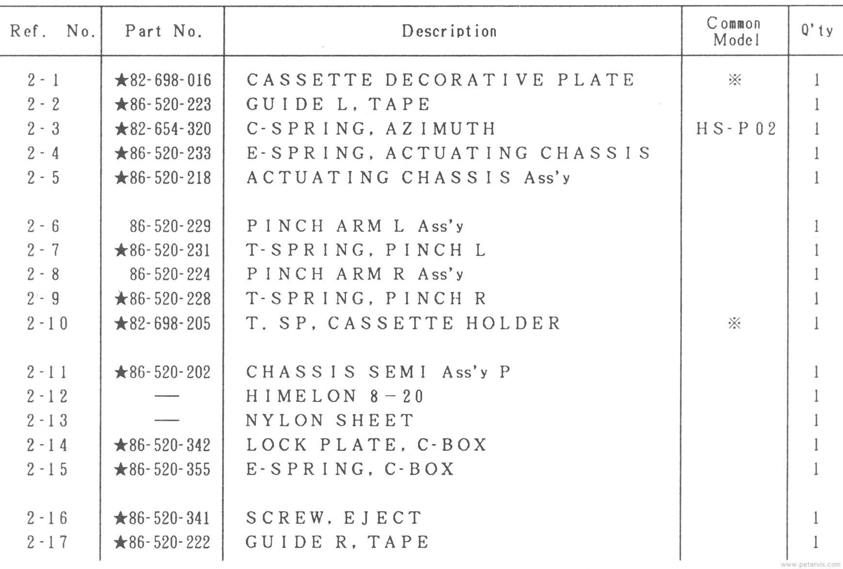 Parts List