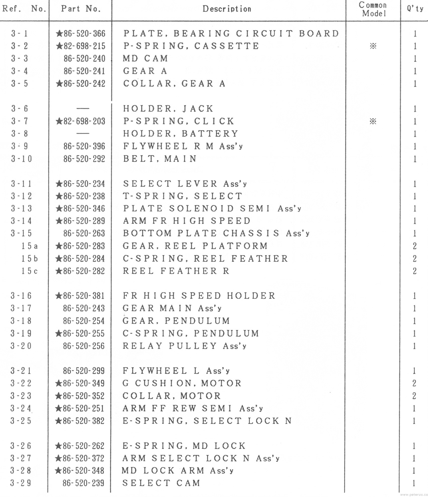 Parts List