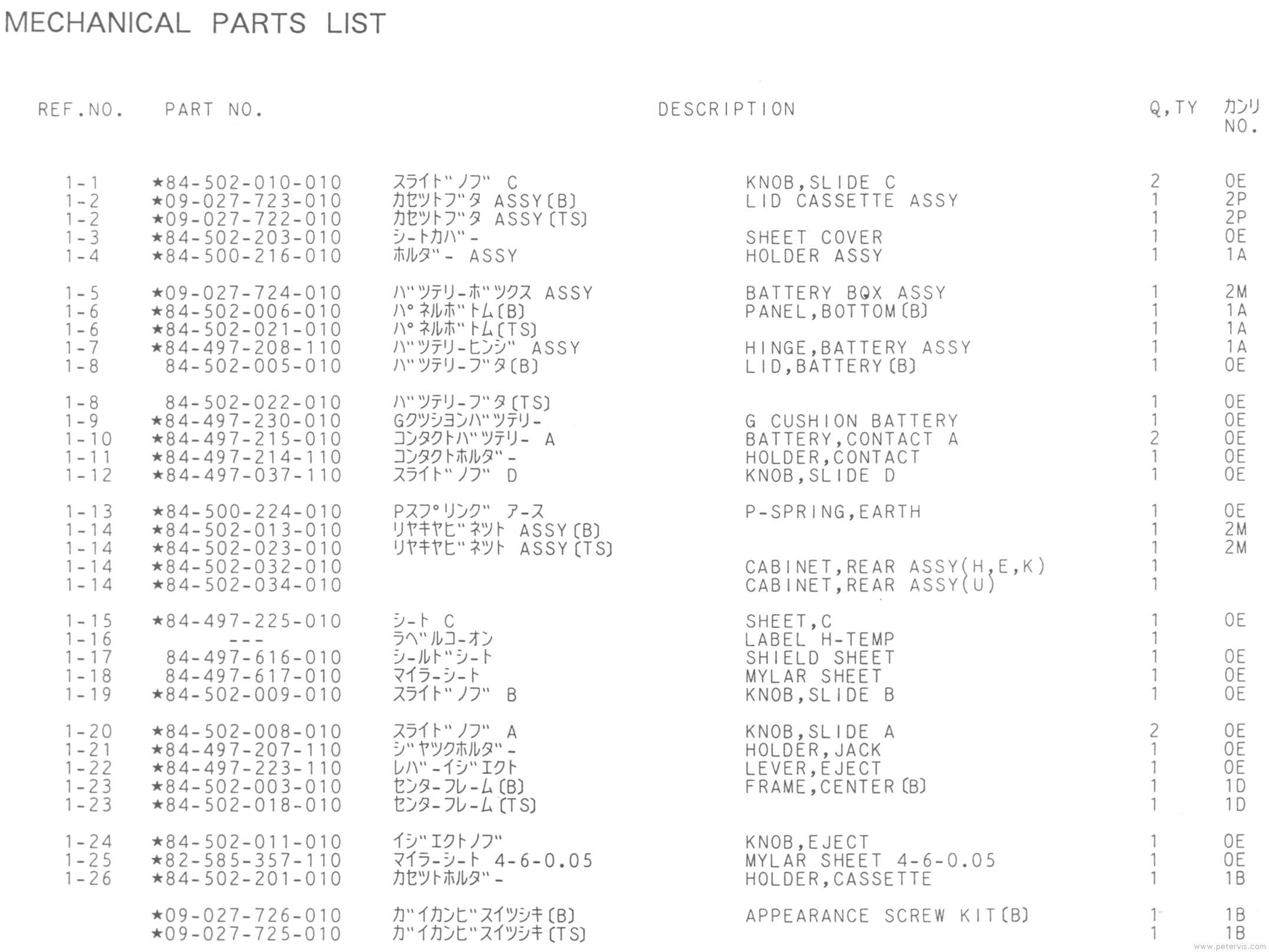 Case Assembly