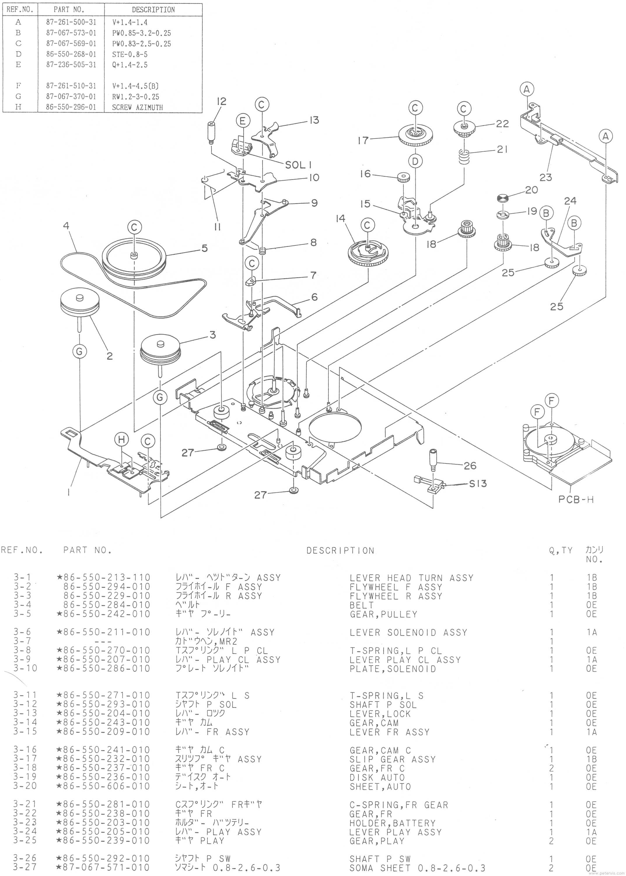 Mechanism Assembly