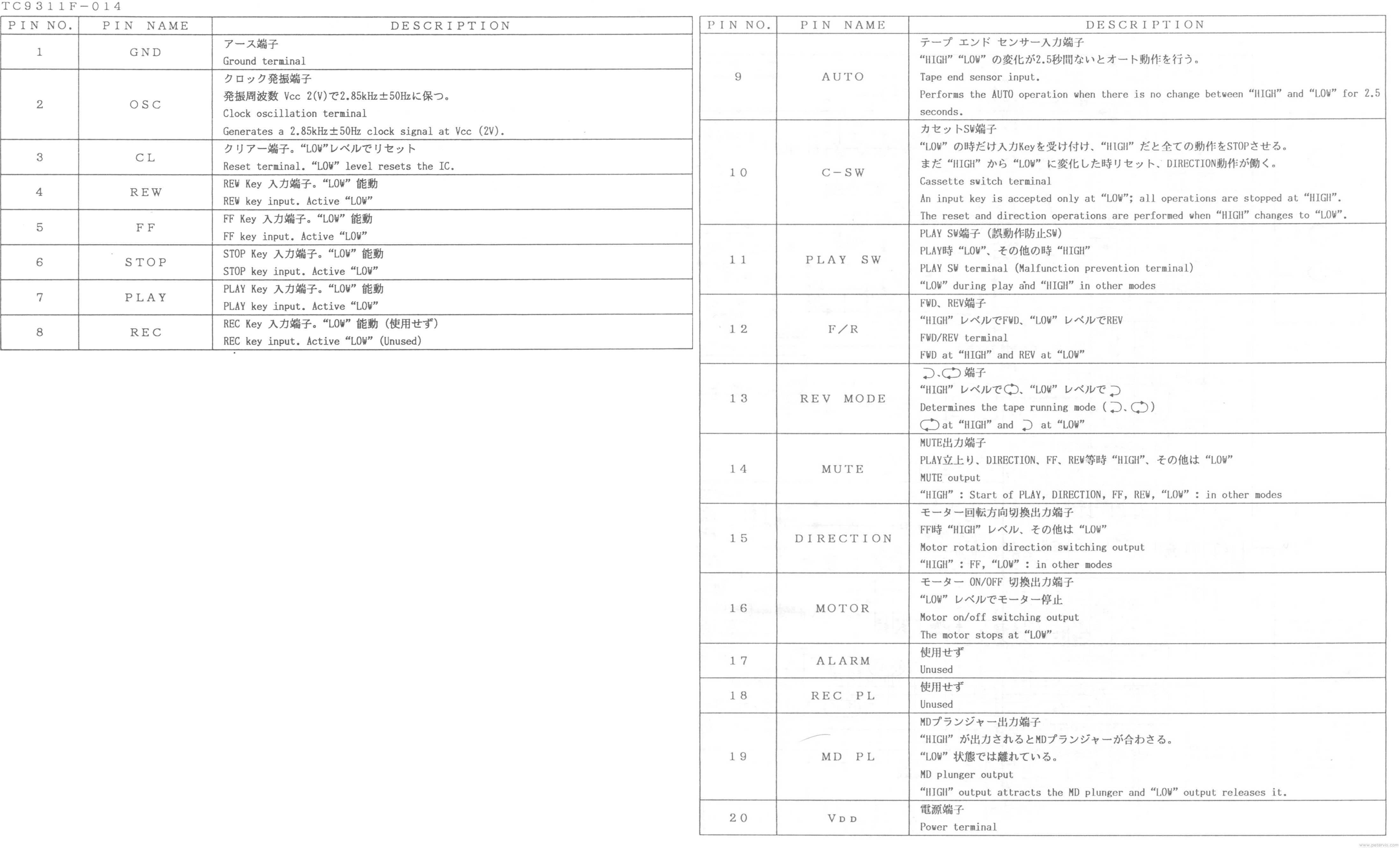 TC9311F-014 Pinout