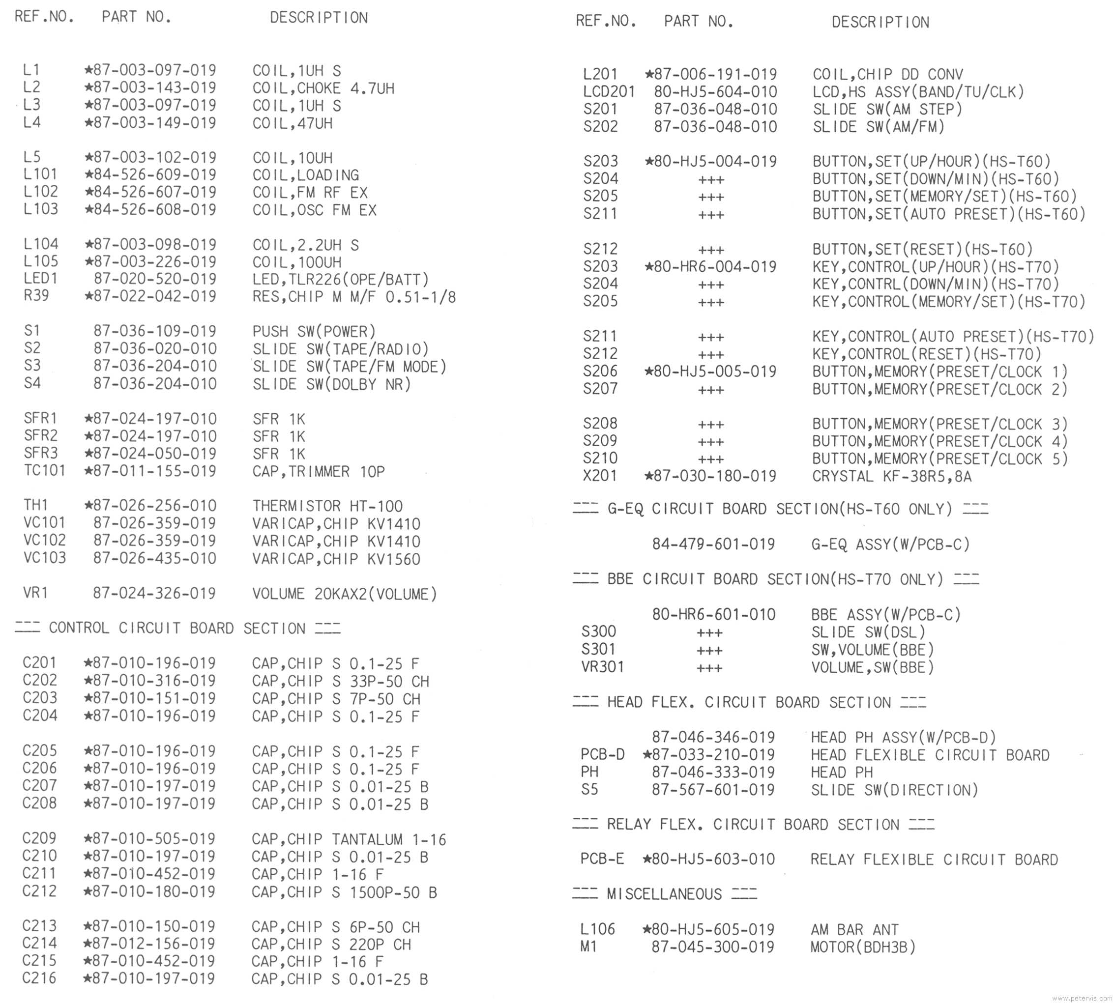 Components List