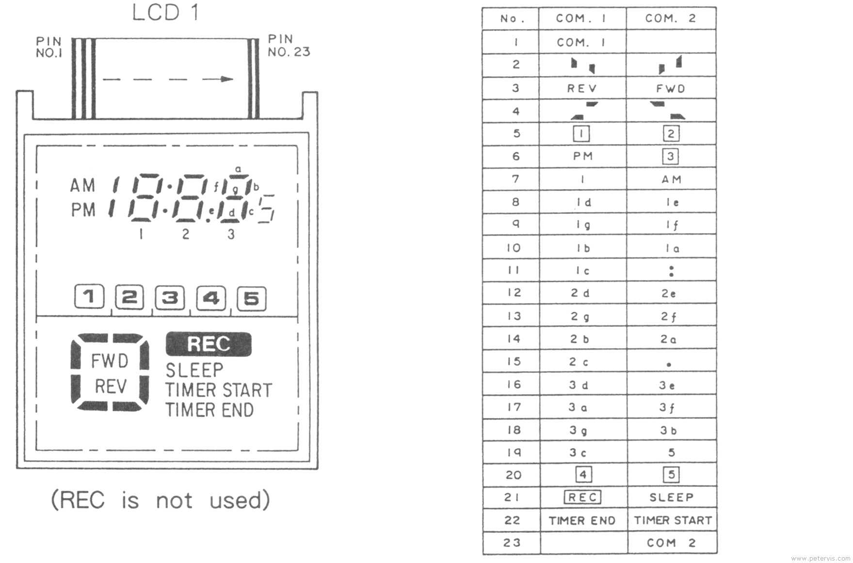 LCD Pinout