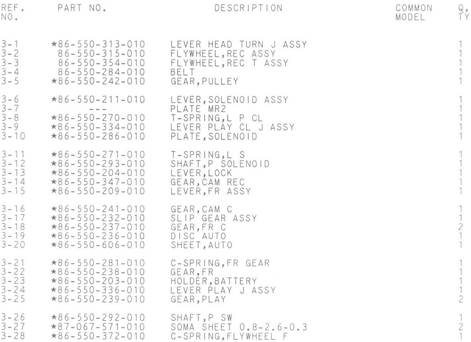 Parts List