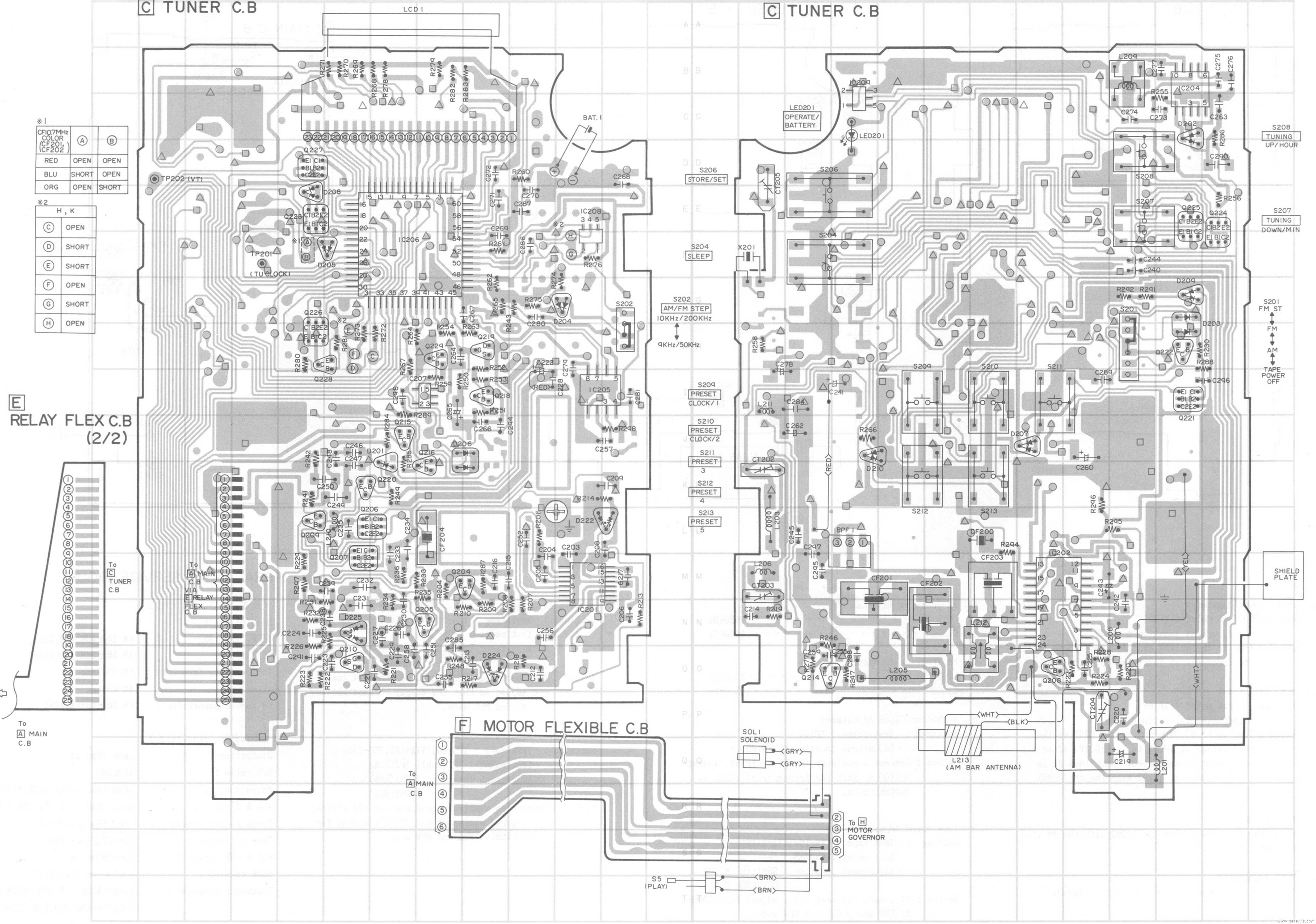 Tuner Board