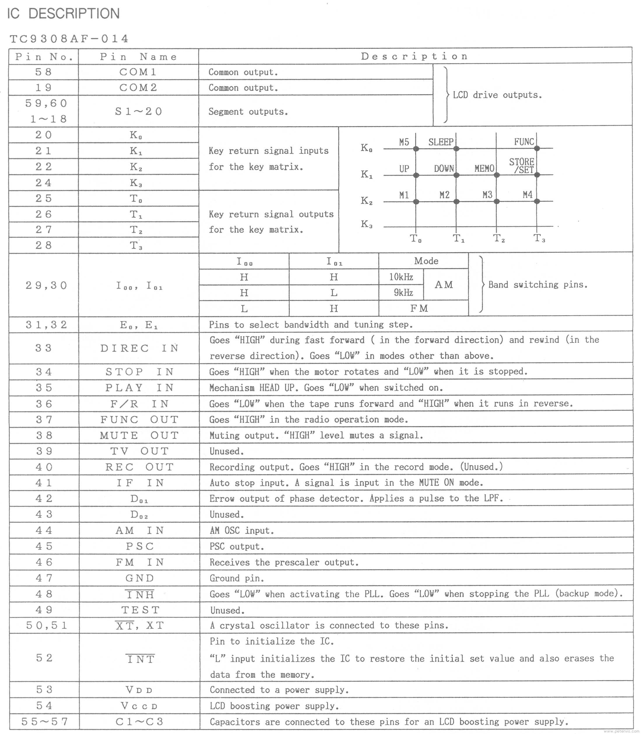 TC9308AF-014