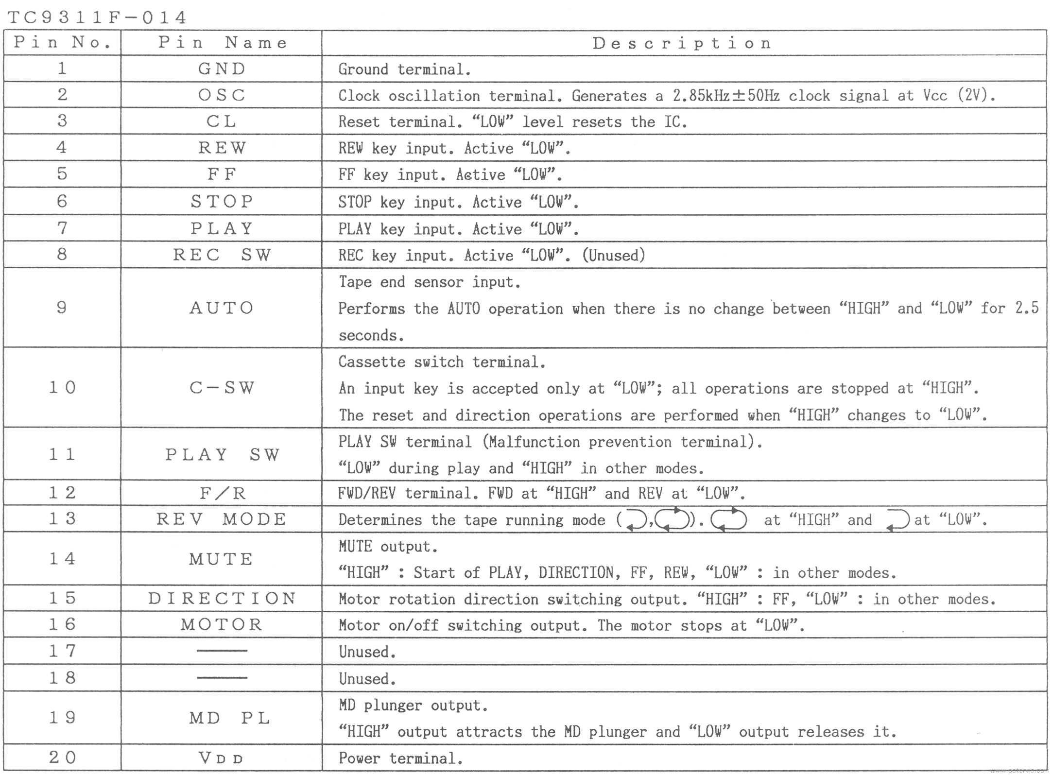 TC9311F-014 Pin Description