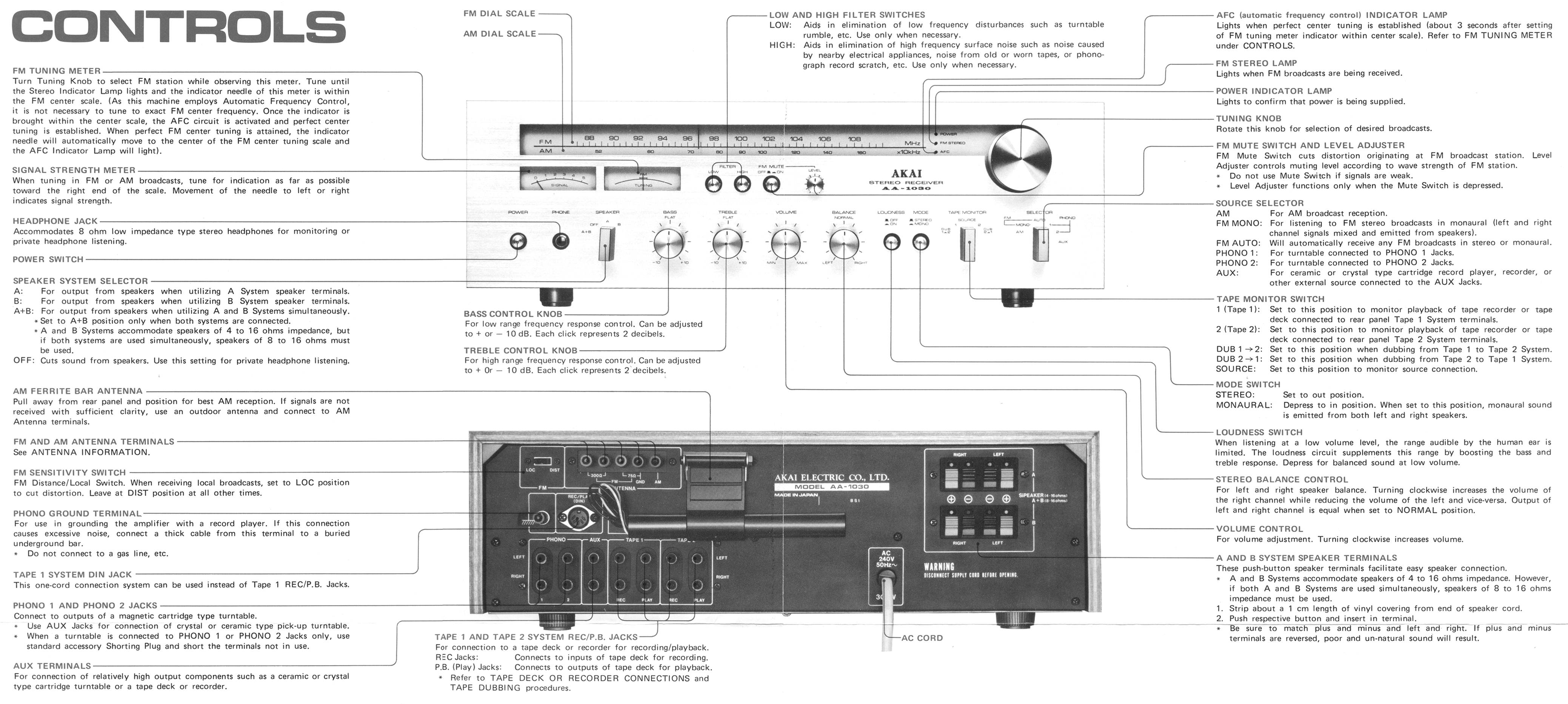 Controls