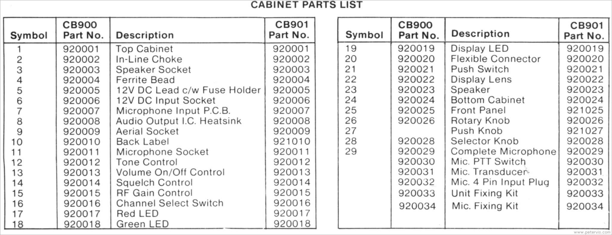 Parts List