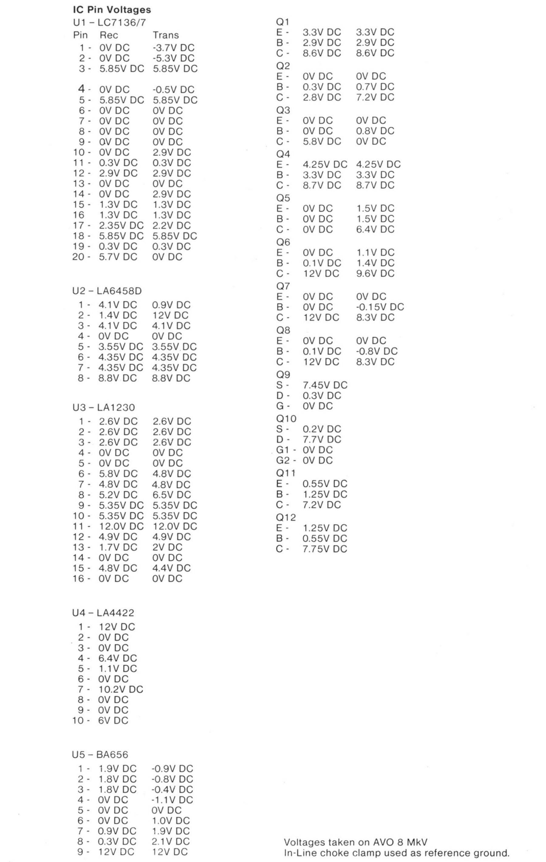 Pin Voltages