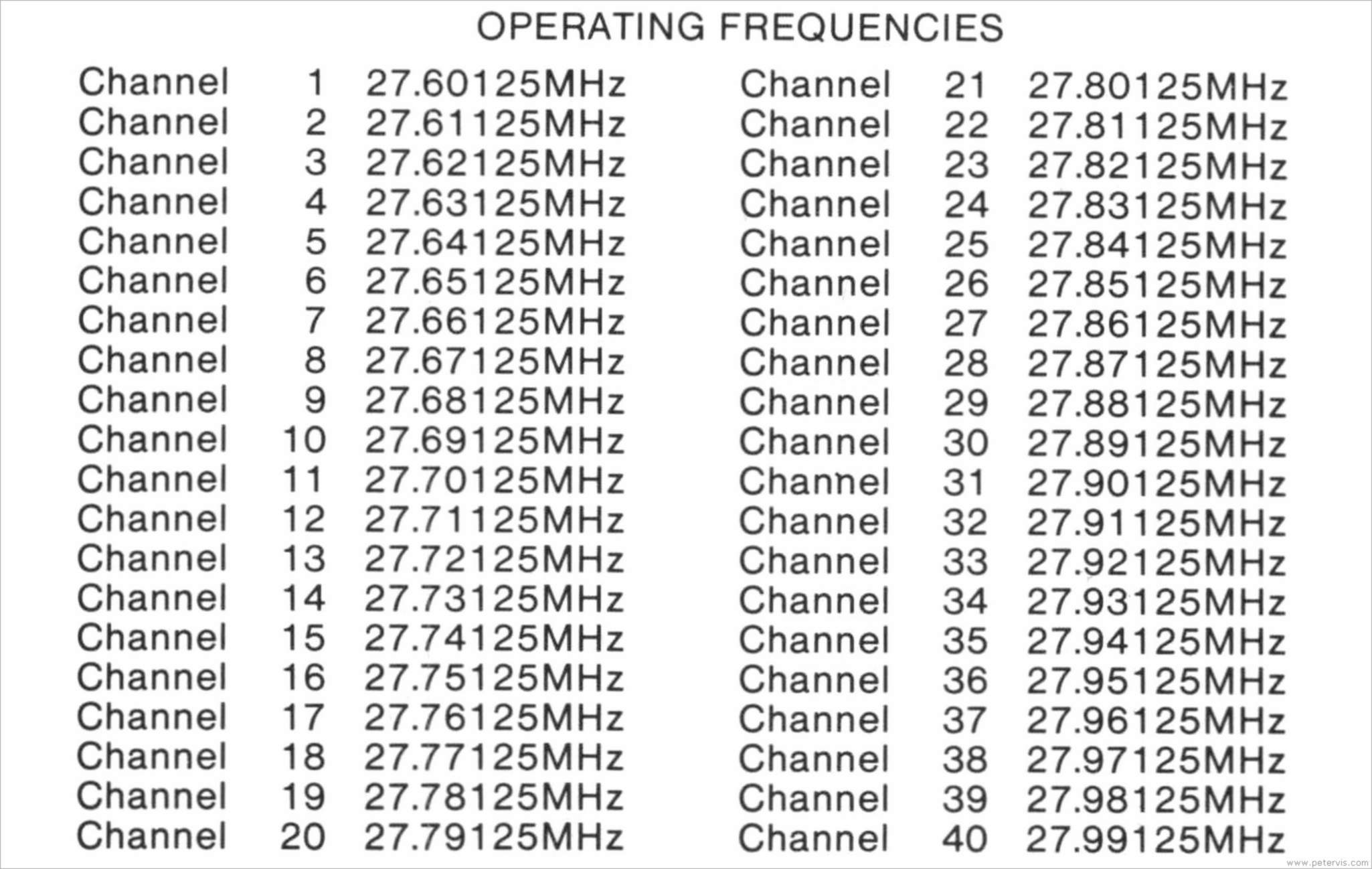 Operating Frequencies