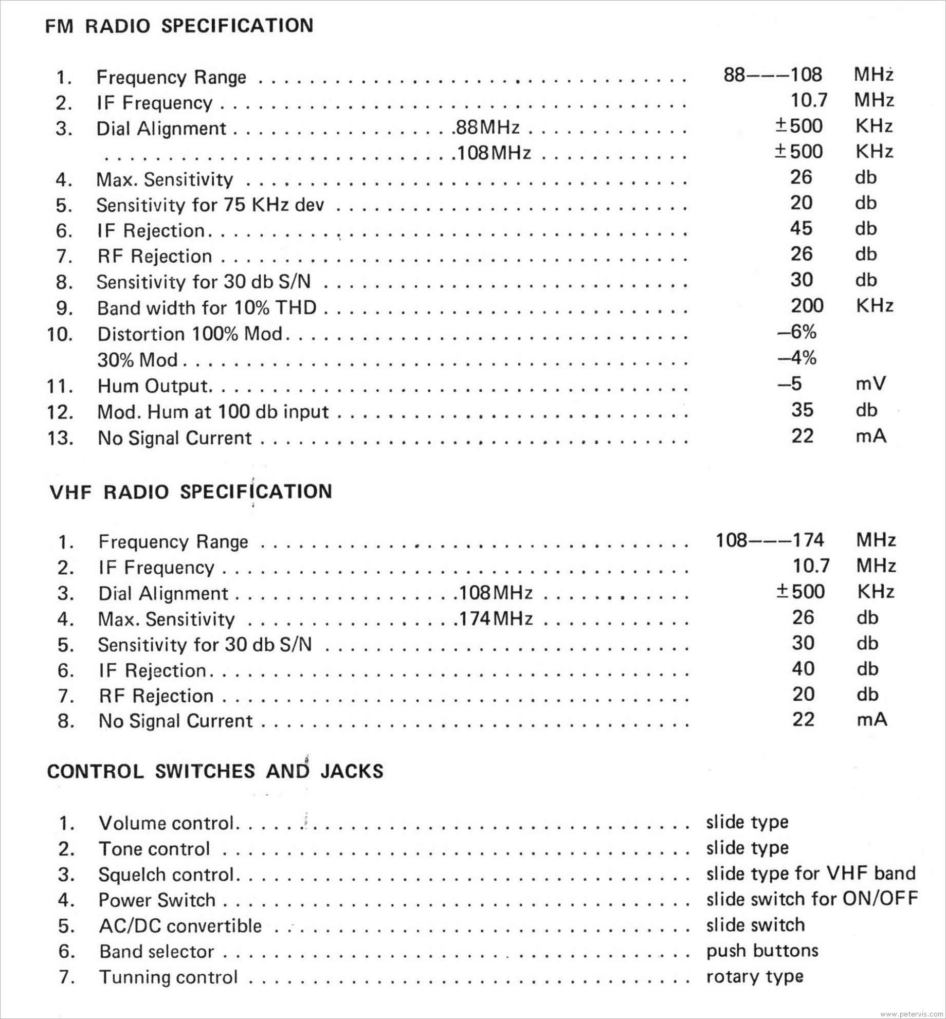 ...Cont Specification