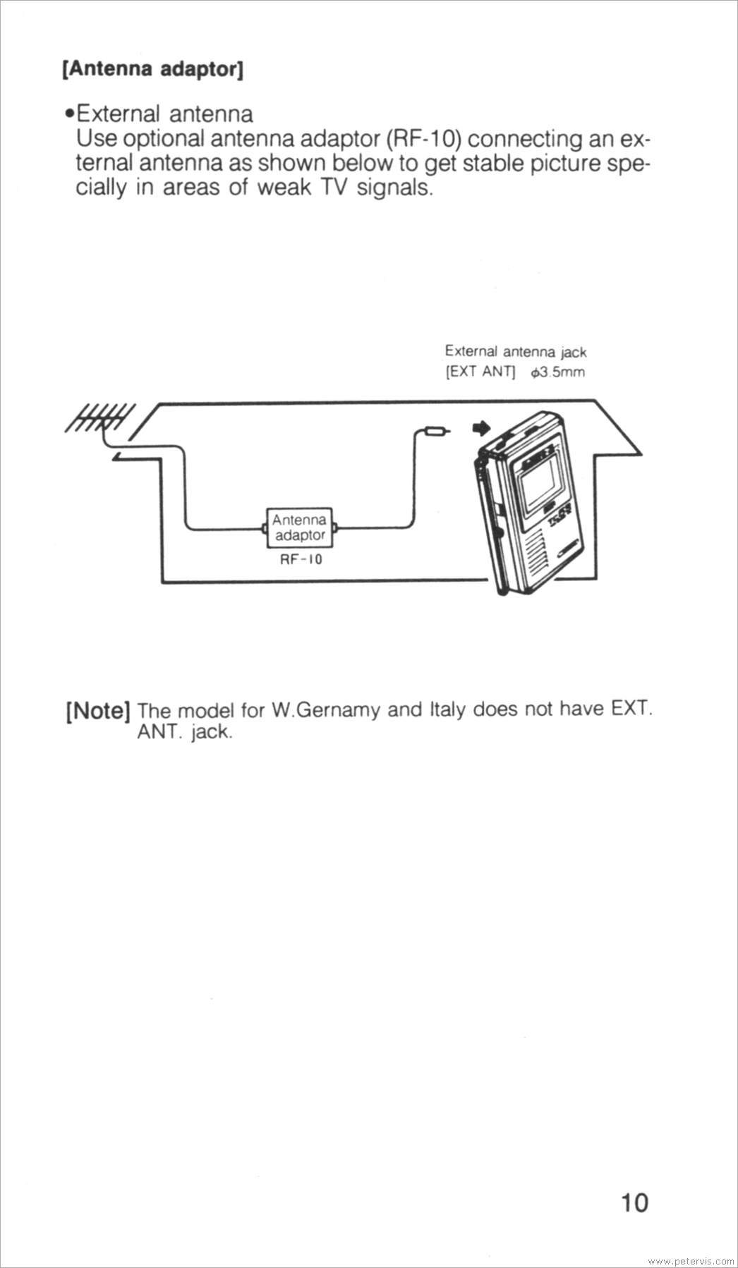 Antenna Adaptor